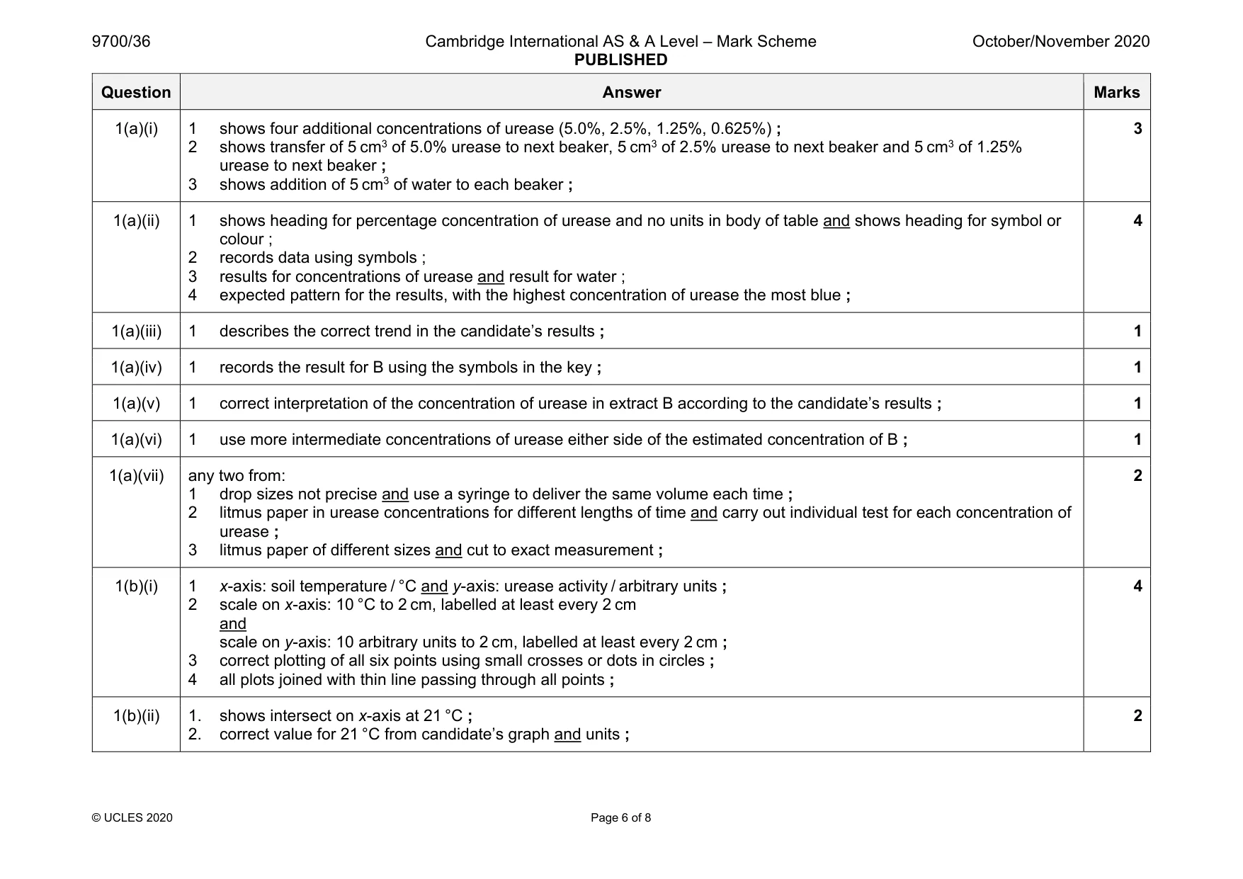 Mark scheme, page 6 of 8