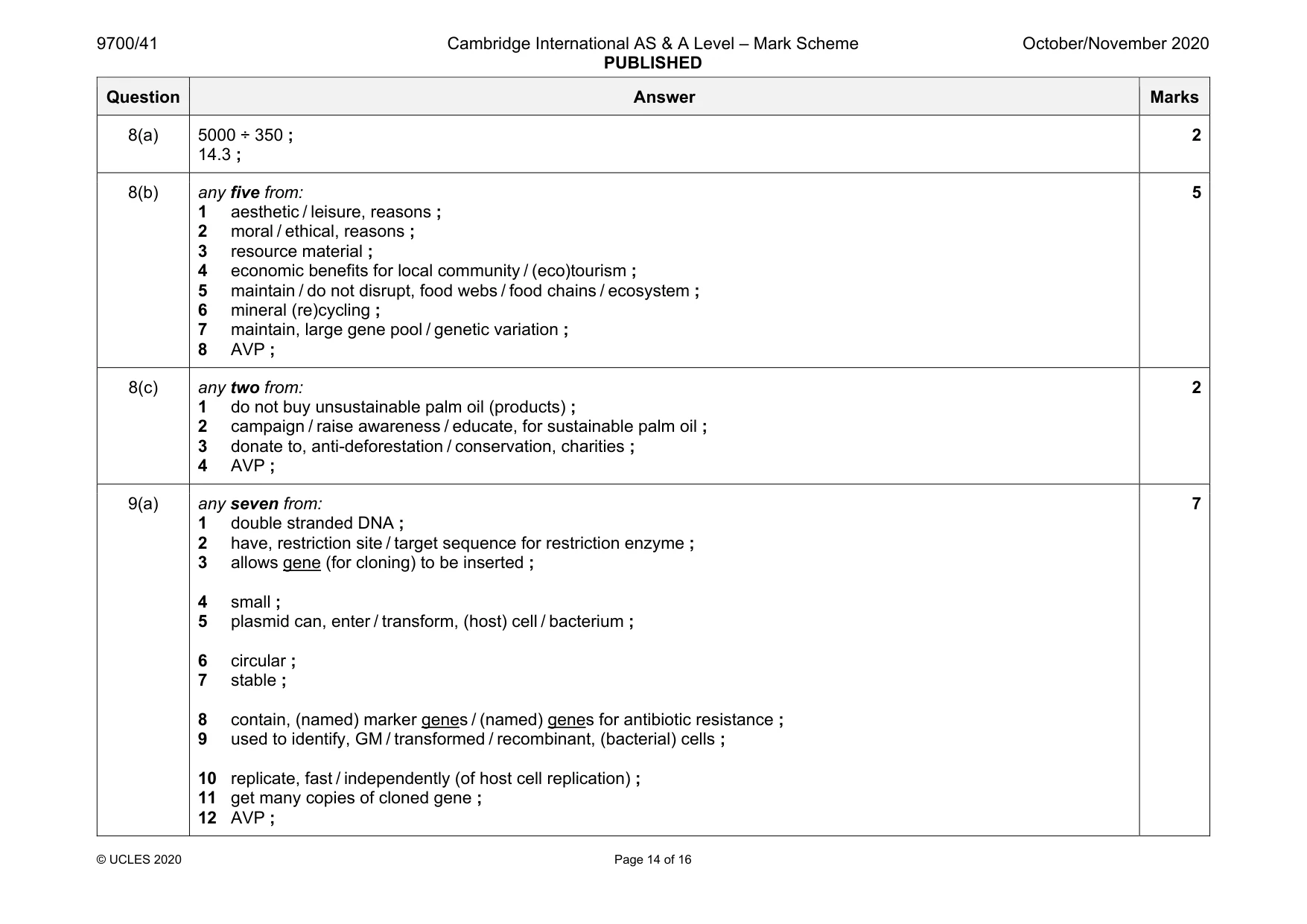 Mark scheme, page 14 of 16