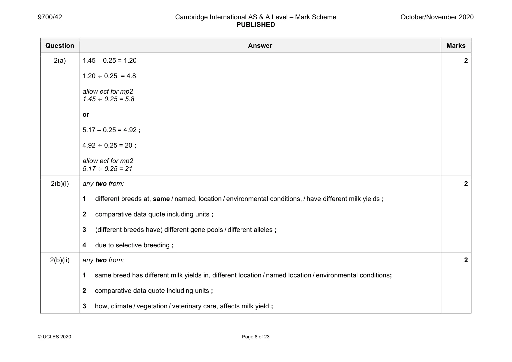 Mark scheme, page 8 of 23