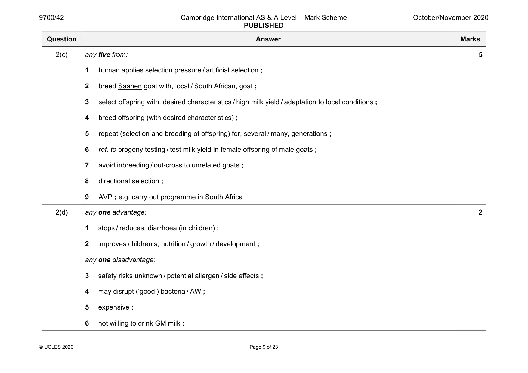 Mark scheme, page 9 of 23