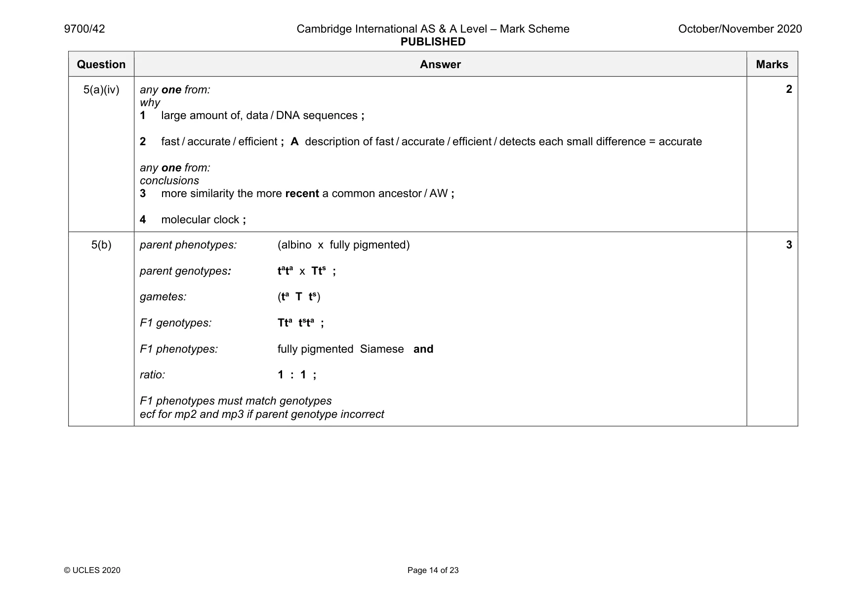 Mark scheme, page 14 of 23