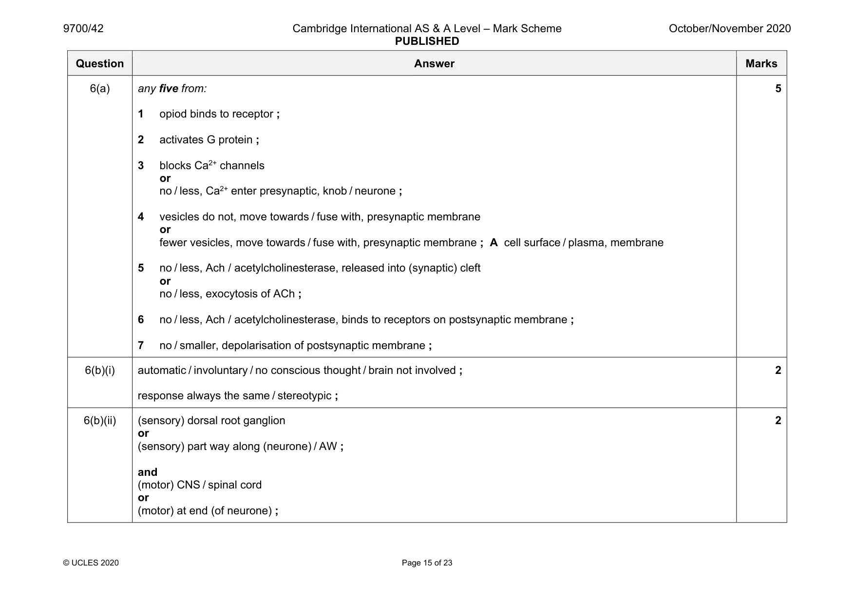 Mark scheme, page 15 of 23