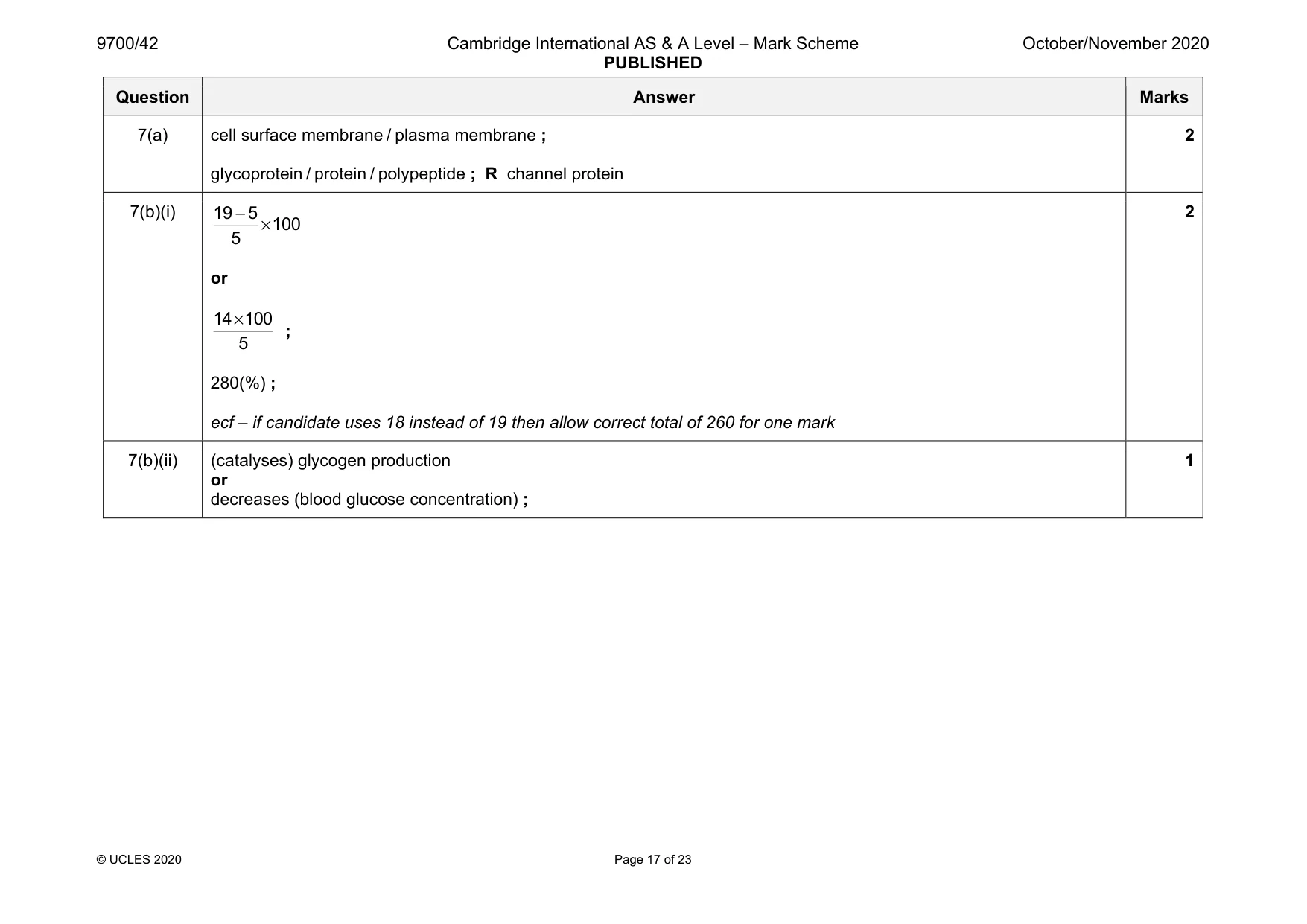 Mark scheme, page 17 of 23