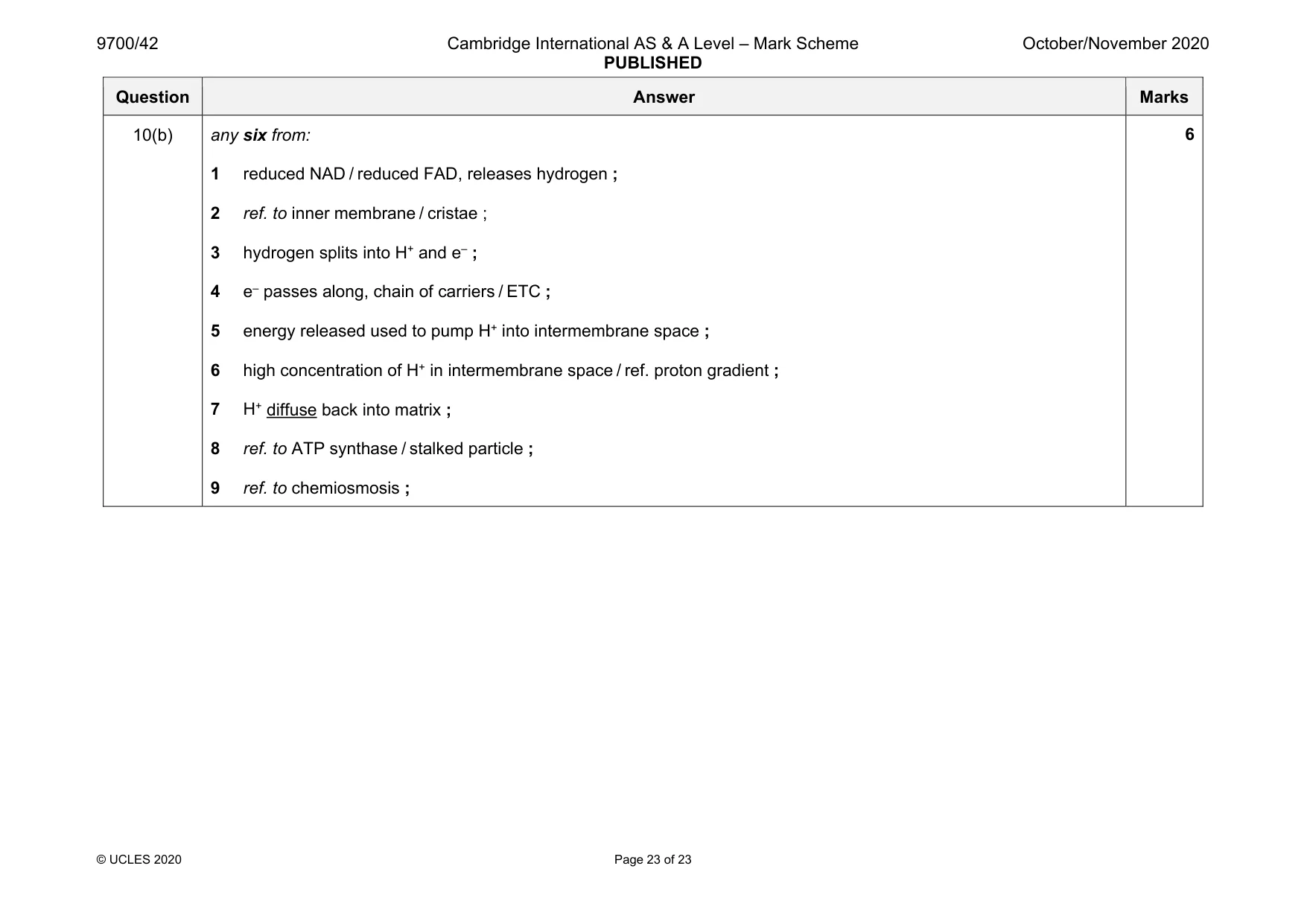 Mark scheme, page 23 of 23