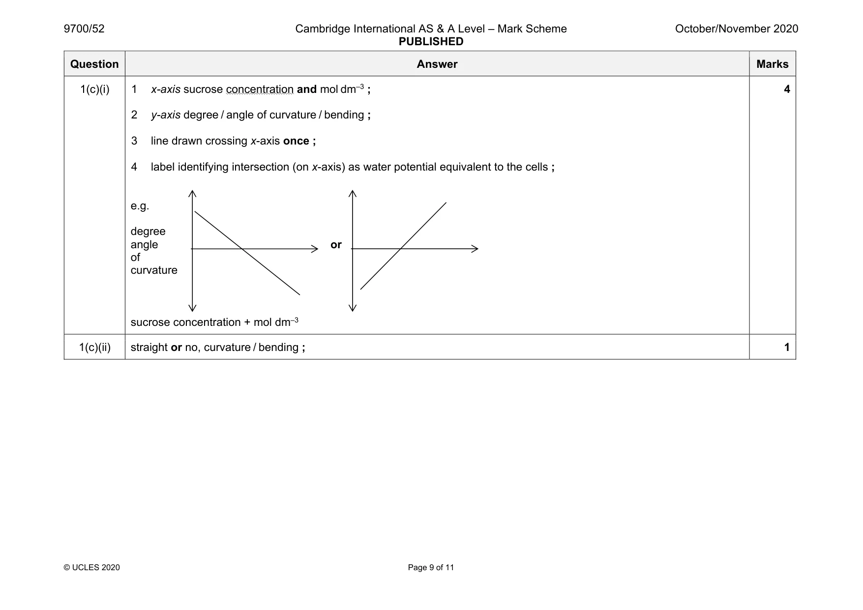 Mark scheme, page 9 of 11