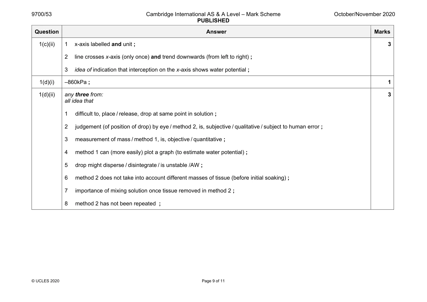 Mark scheme, page 9 of 11