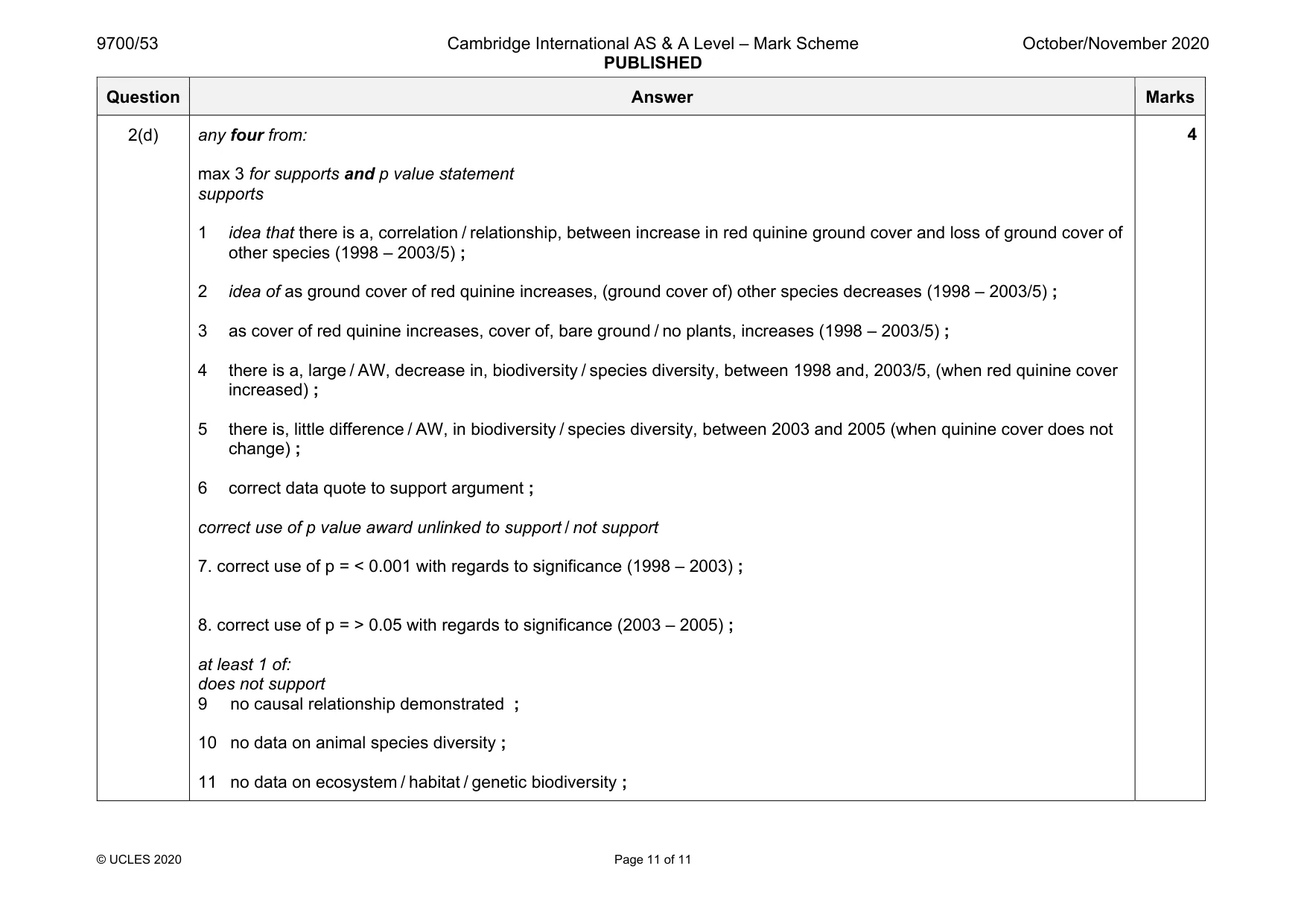 Mark scheme, page 11 of 11