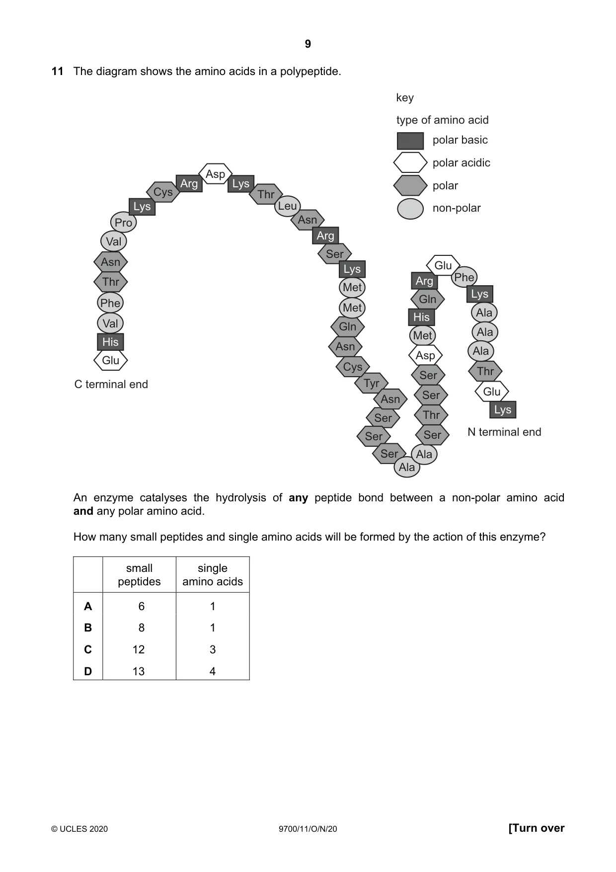 Cambridge A Level Biology 9700 2020 Oct/Nov Paper 1 · Variant 1 question paper, page 9 of 20