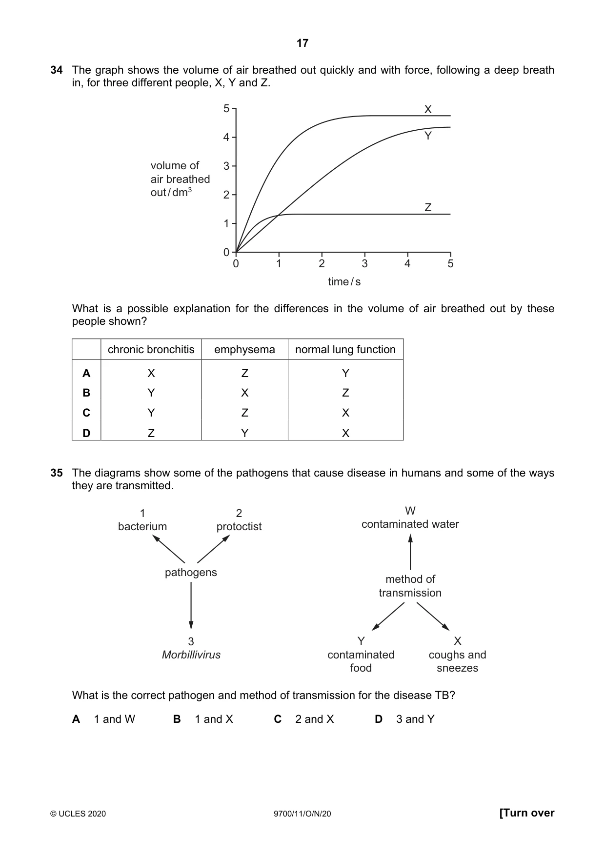 Cambridge A Level Biology 9700 2020 Oct/Nov Paper 1 · Variant 1 question paper, page 17 of 20