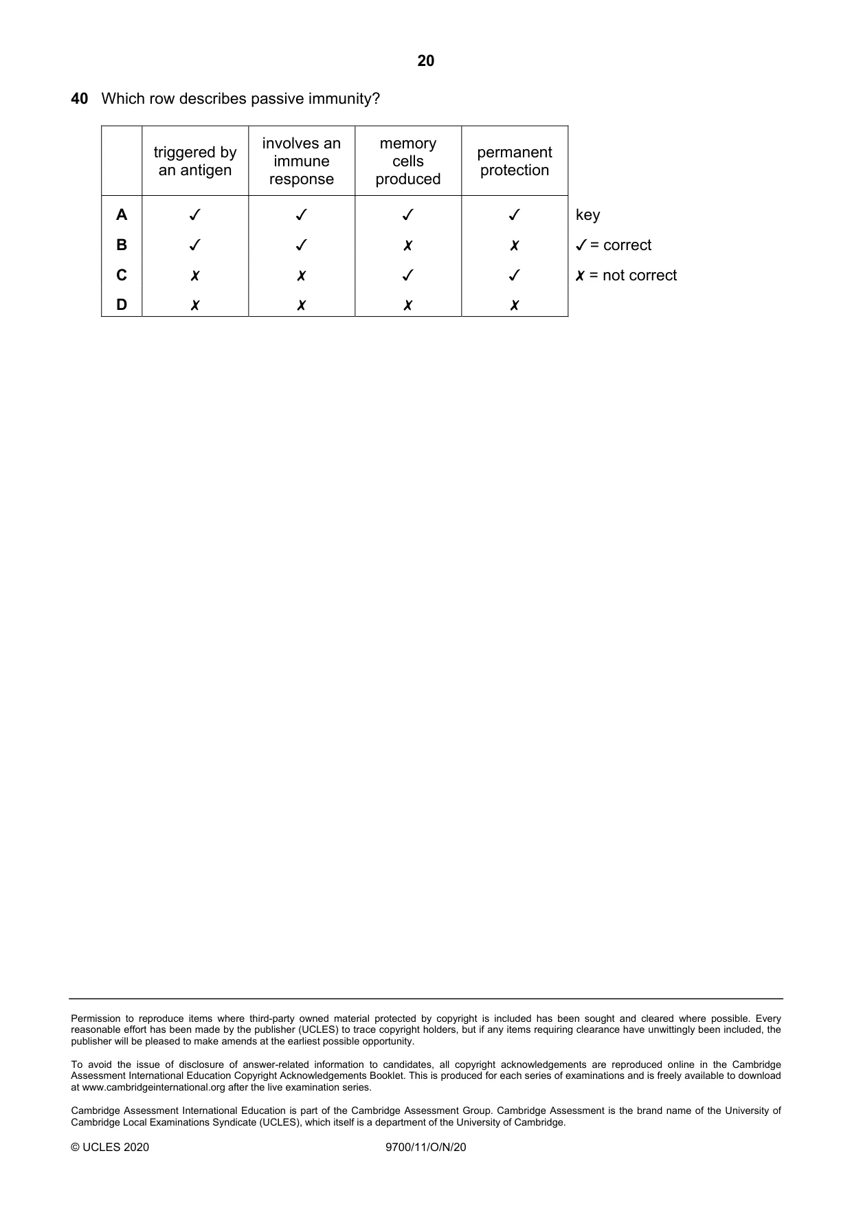 Cambridge A Level Biology 9700 2020 Oct/Nov Paper 1 · Variant 1 question paper, page 20 of 20