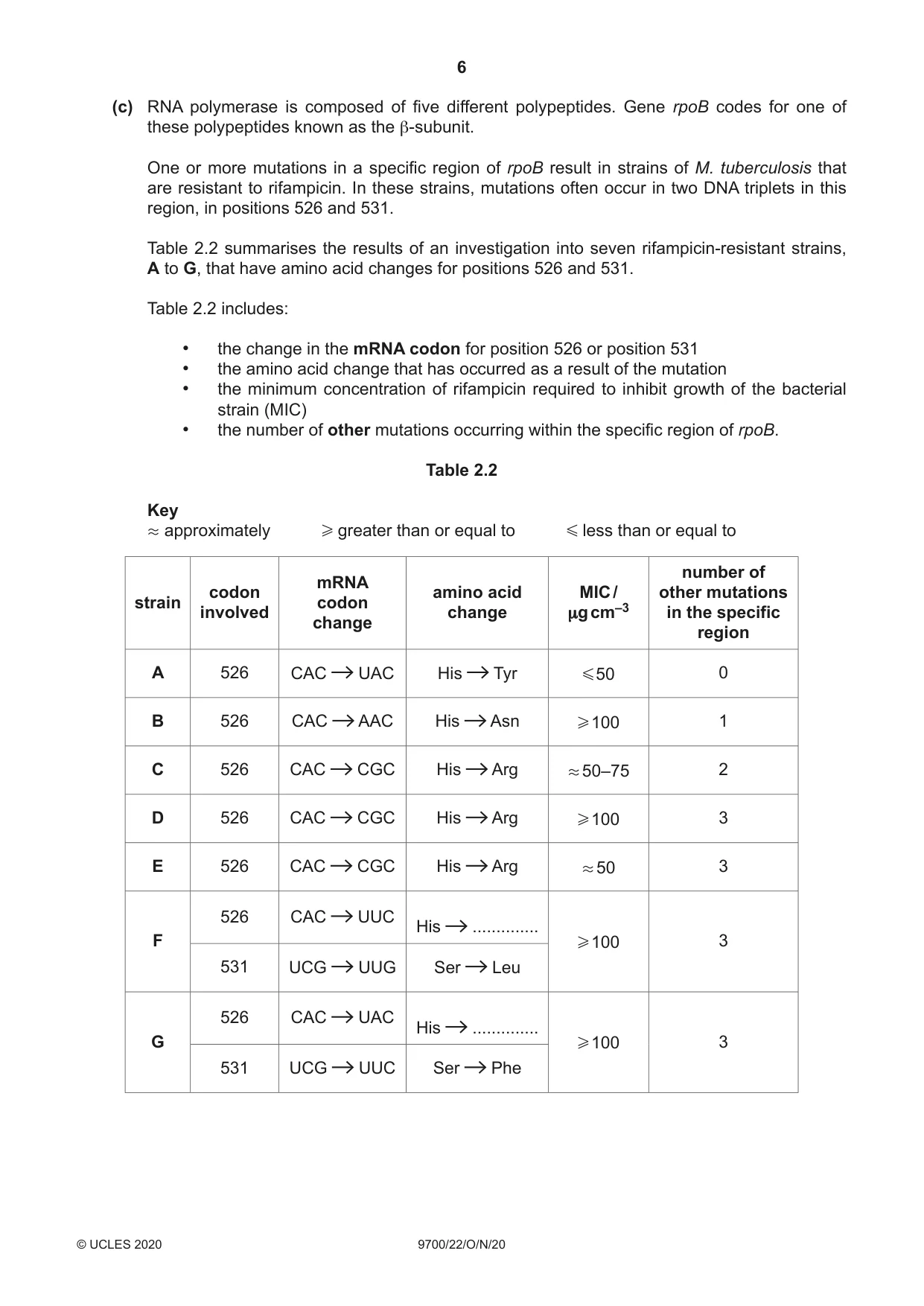Cambridge A Level Biology 9700 2020 Oct/Nov Paper 2 · Variant 2 question paper, page 6 of 20
