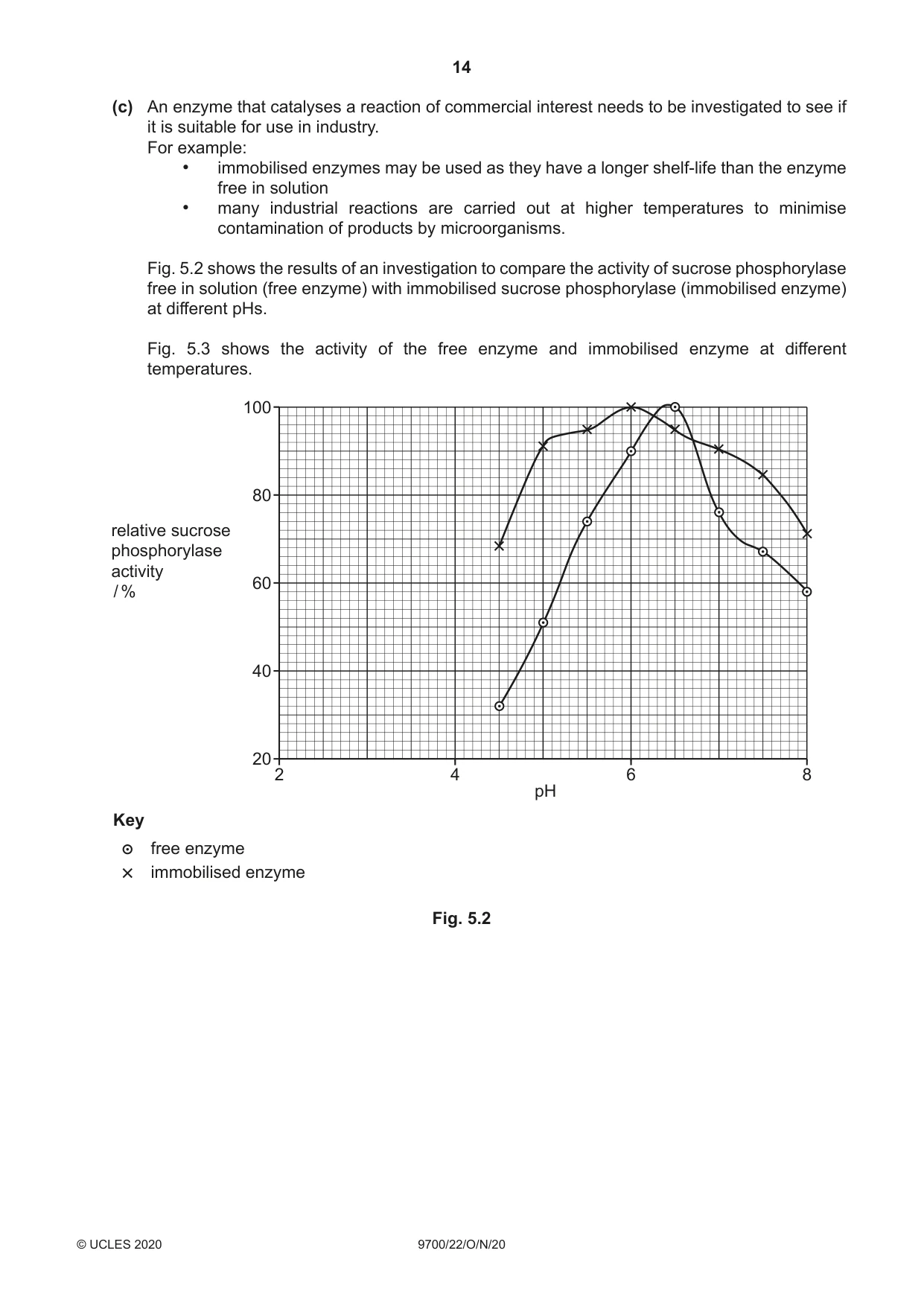 Cambridge A Level Biology 9700 2020 Oct/Nov Paper 2 · Variant 2 question paper, page 14 of 20