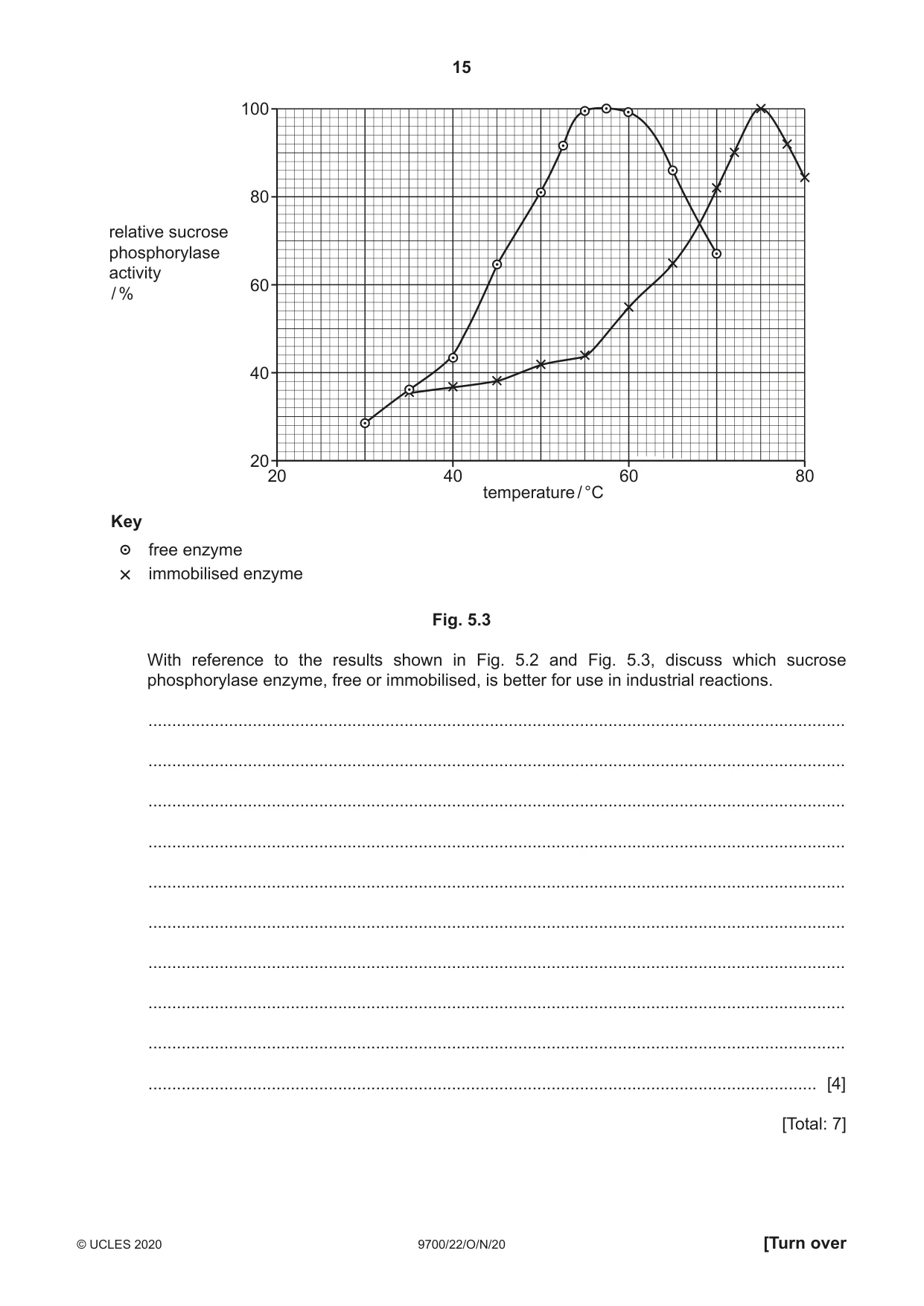 Cambridge A Level Biology 9700 2020 Oct/Nov Paper 2 · Variant 2 question paper, page 15 of 20