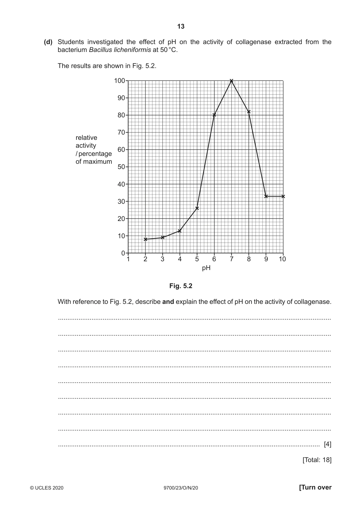 Cambridge A Level Biology 9700 2020 Oct/Nov Paper 2 · Variant 3 question paper, page 13 of 16