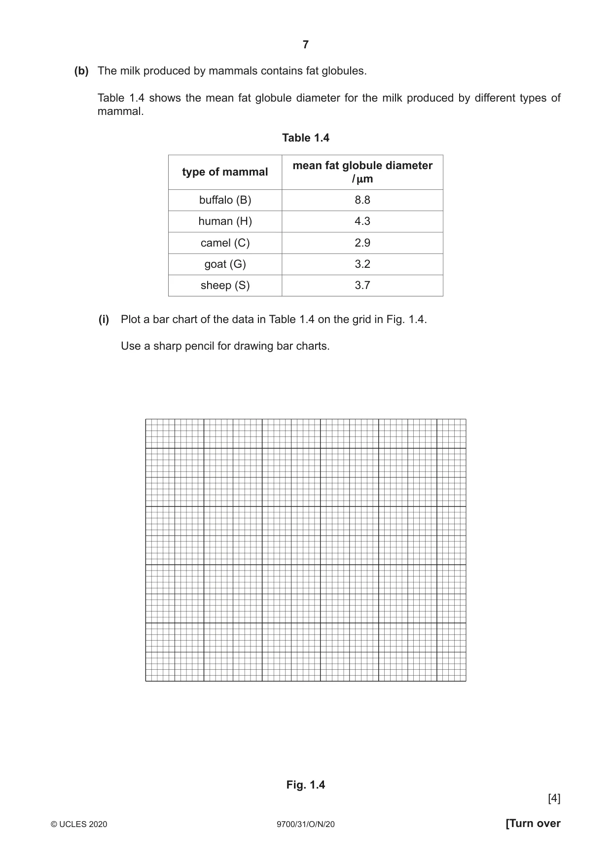 Cambridge A Level Biology 9700 2020 Oct/Nov Paper 3 · Variant 1 question paper, page 7 of 16
