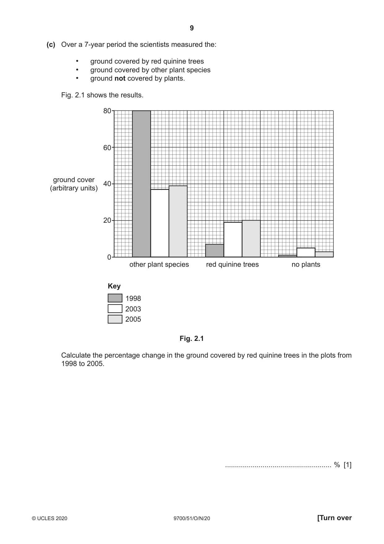 Cambridge A Level Biology 9700 2020 Oct/Nov Paper 5 · Variant 1 question paper, page 9 of 12