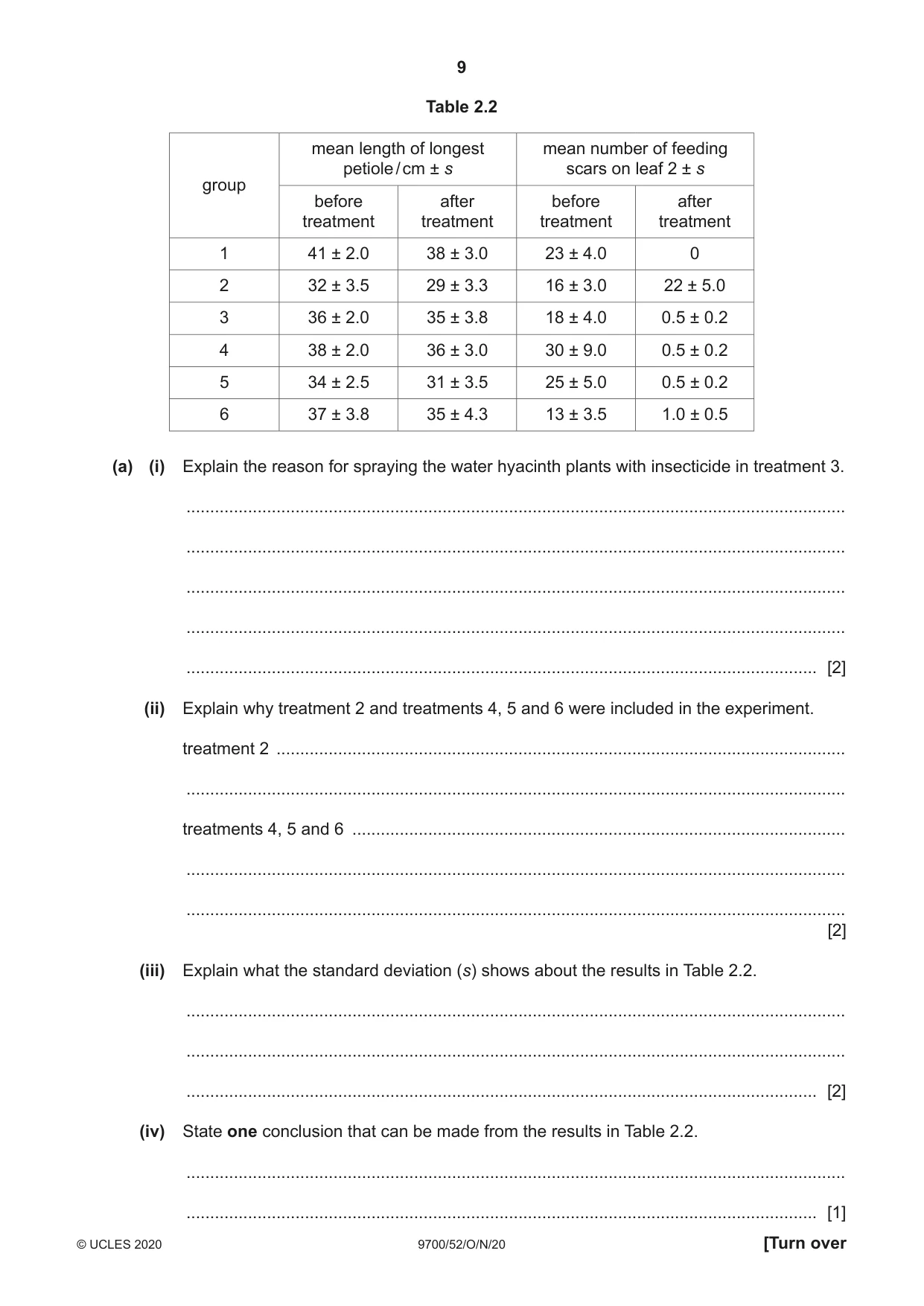 Cambridge A Level Biology 9700 2020 Oct/Nov Paper 5 · Variant 2 question paper, page 9 of 12