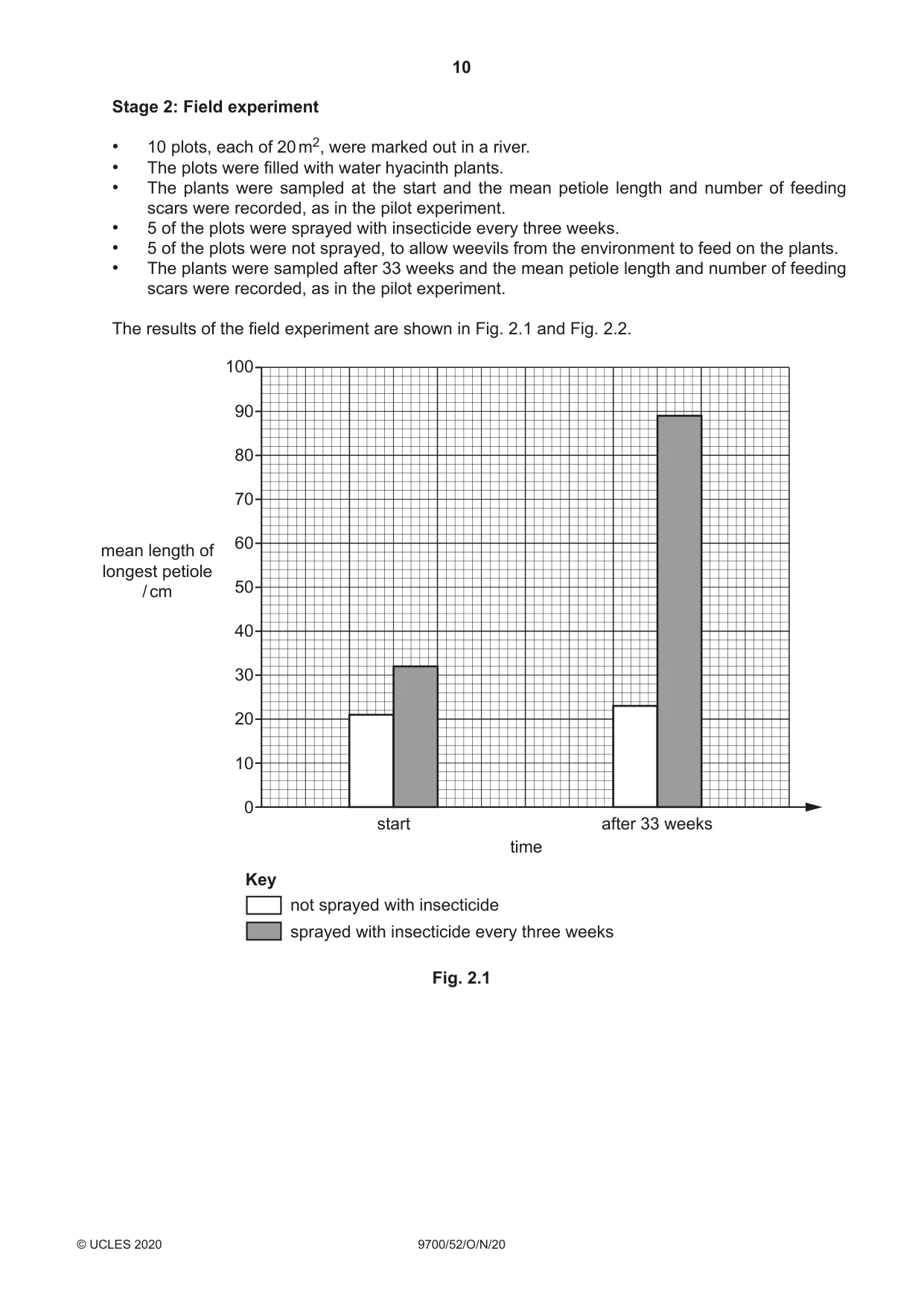 Cambridge A Level Biology 9700 2020 Oct/Nov Paper 5 · Variant 2 question paper, page 10 of 12