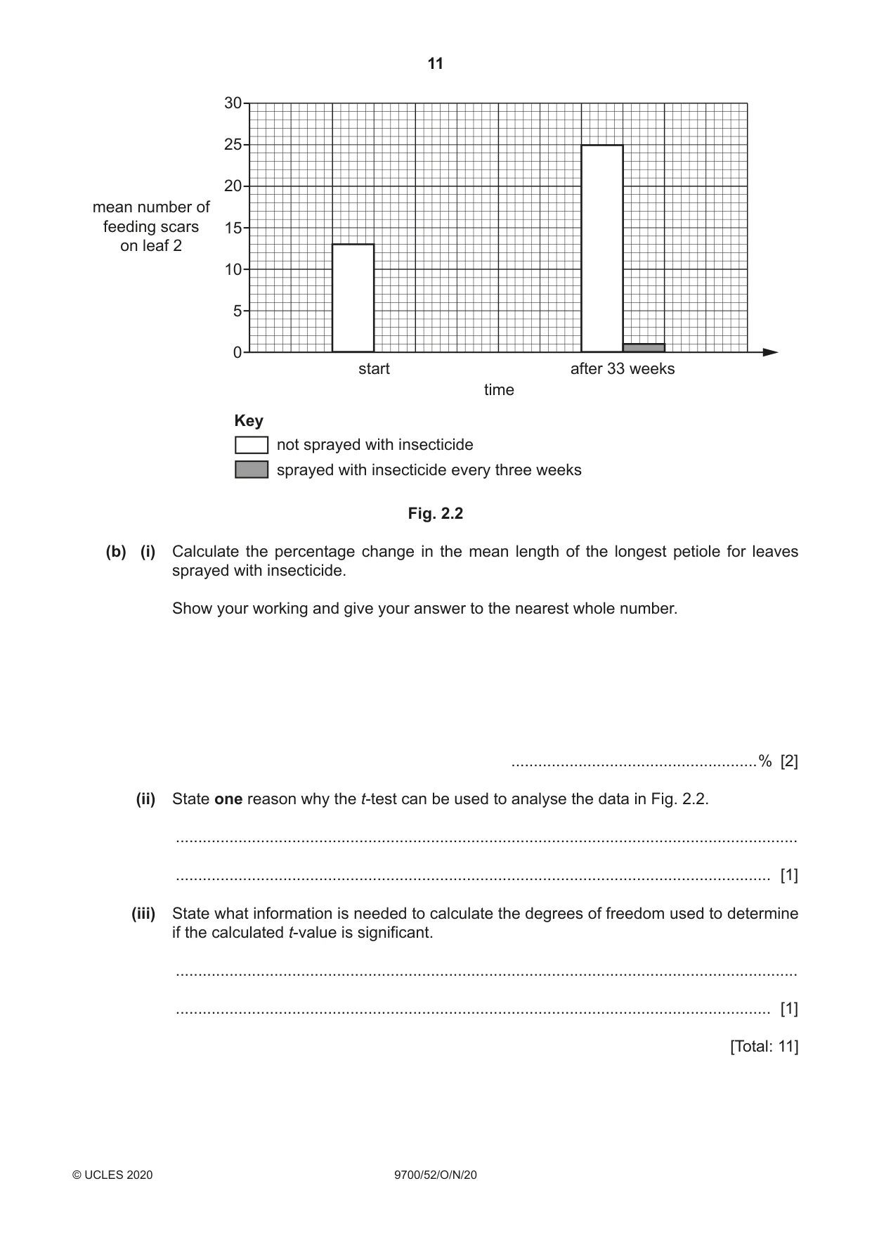 Cambridge A Level Biology 9700 2020 Oct/Nov Paper 5 · Variant 2 question paper, page 11 of 12