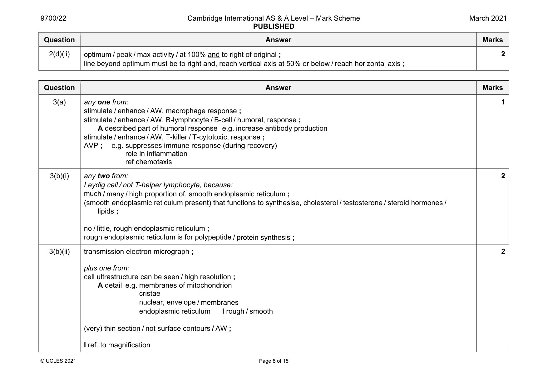 Mark scheme, page 8 of 15