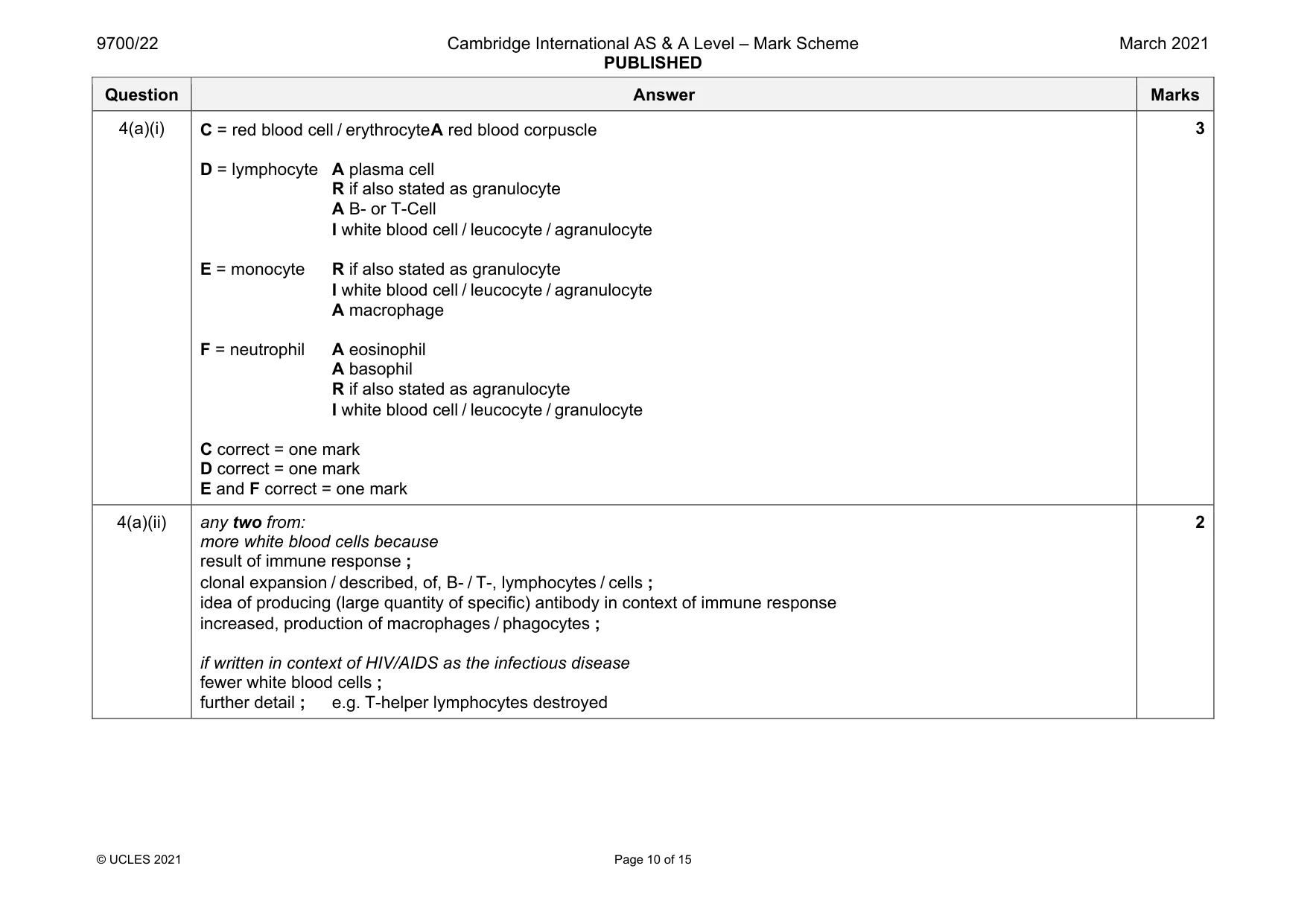 Mark scheme, page 10 of 15