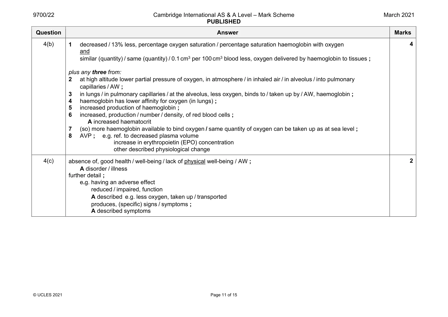 Mark scheme, page 11 of 15