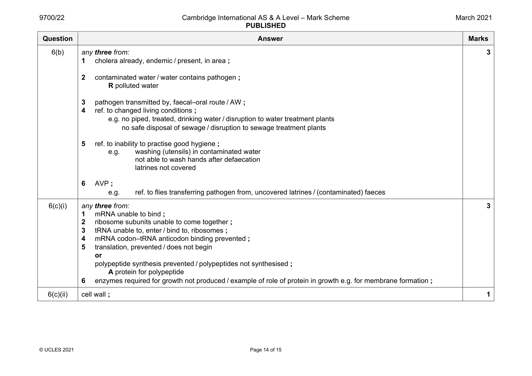 Mark scheme, page 14 of 15