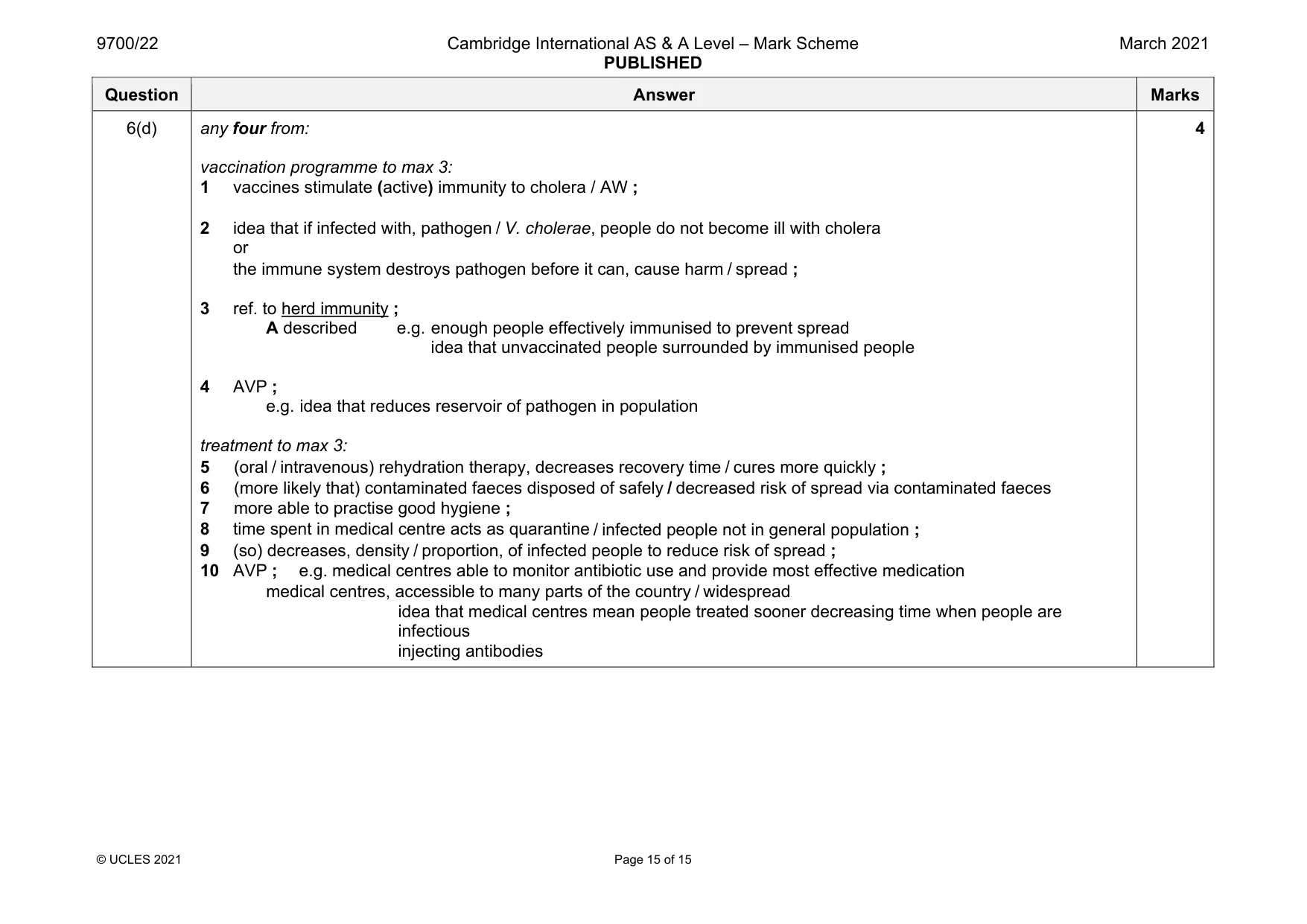 Mark scheme, page 15 of 15