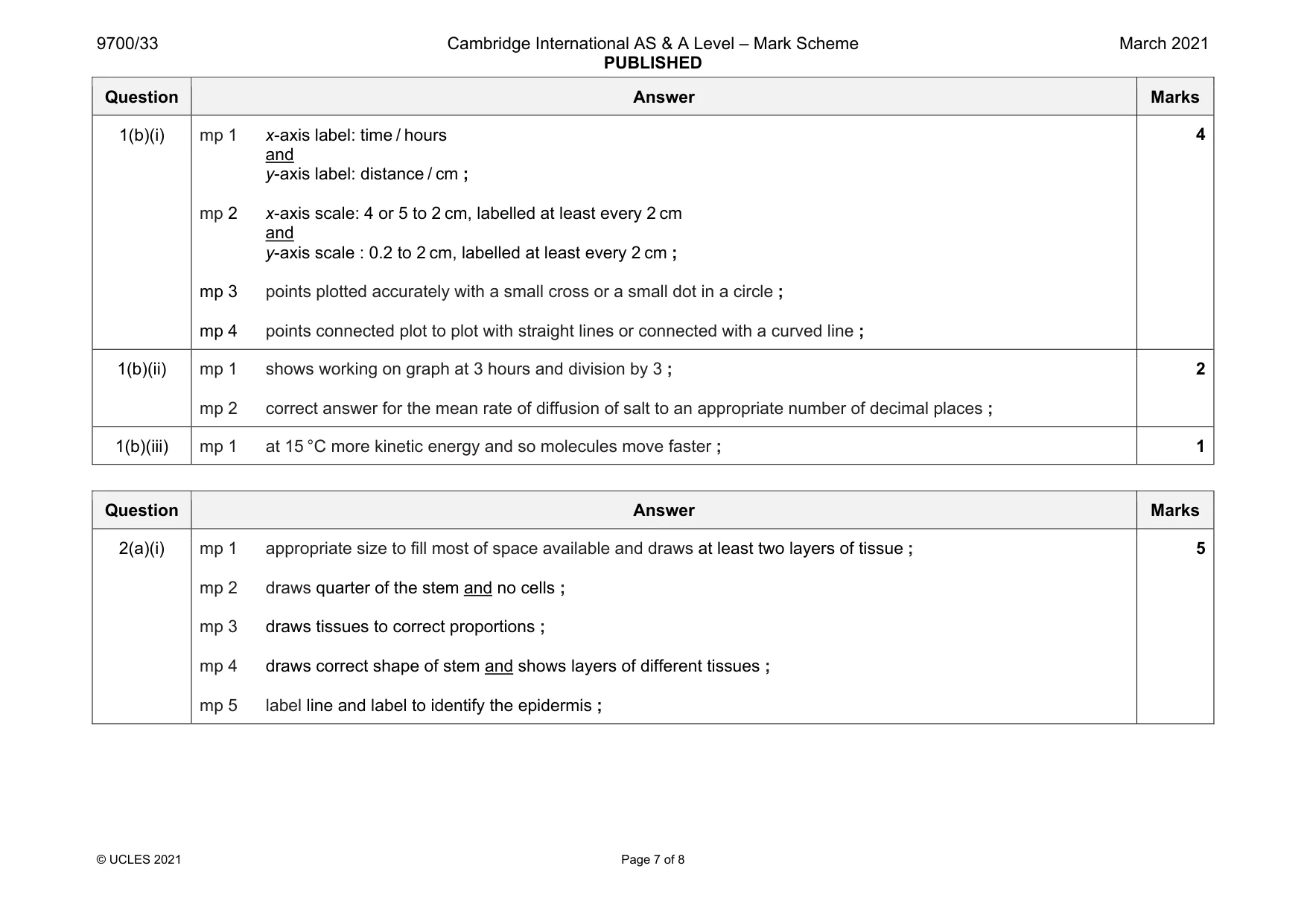 Mark scheme, page 7 of 8