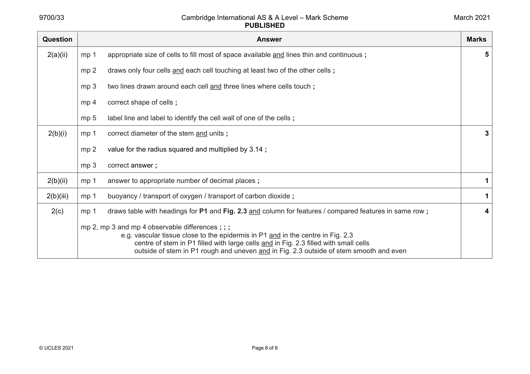Mark scheme, page 8 of 8