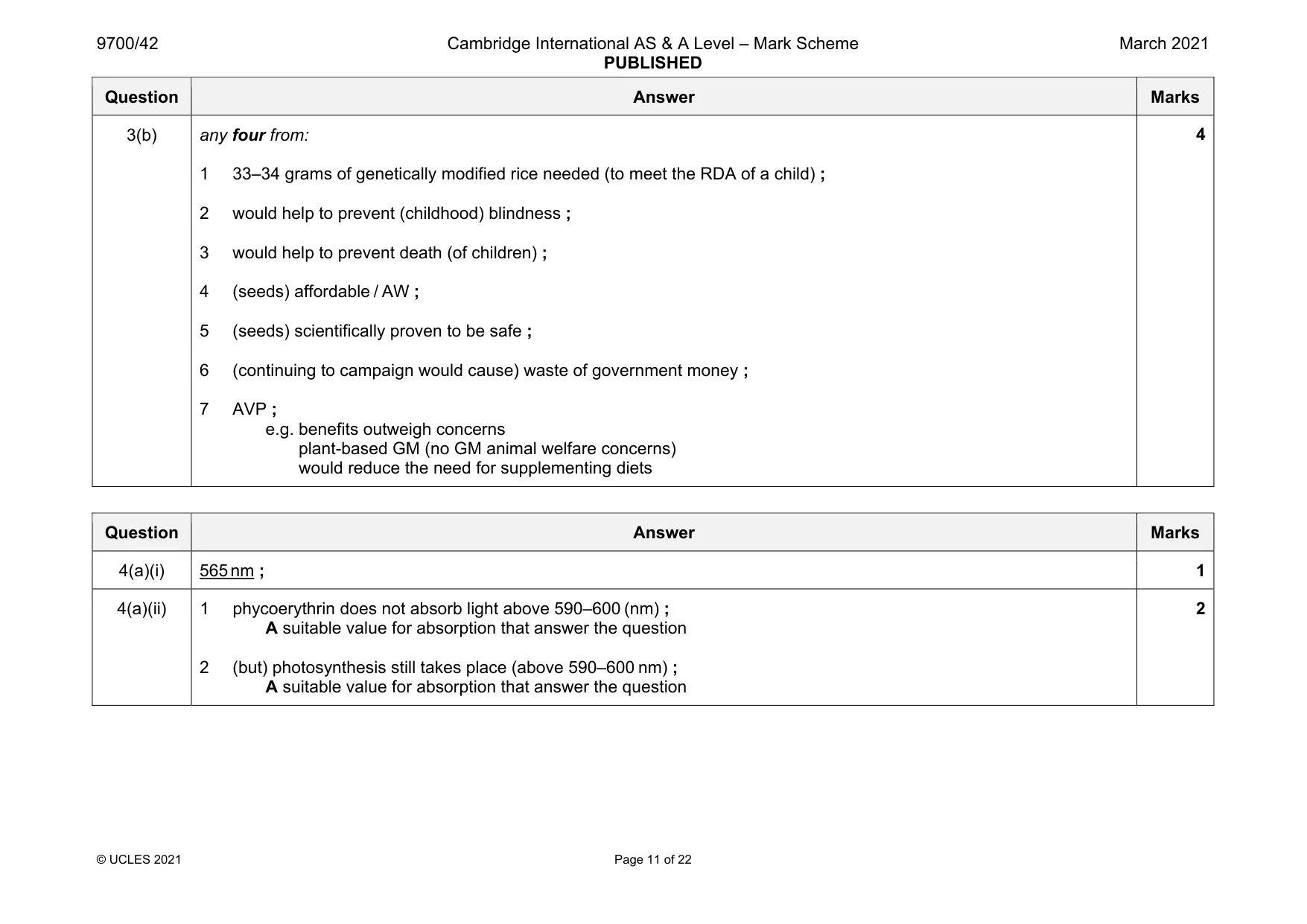 Mark scheme, page 11 of 22