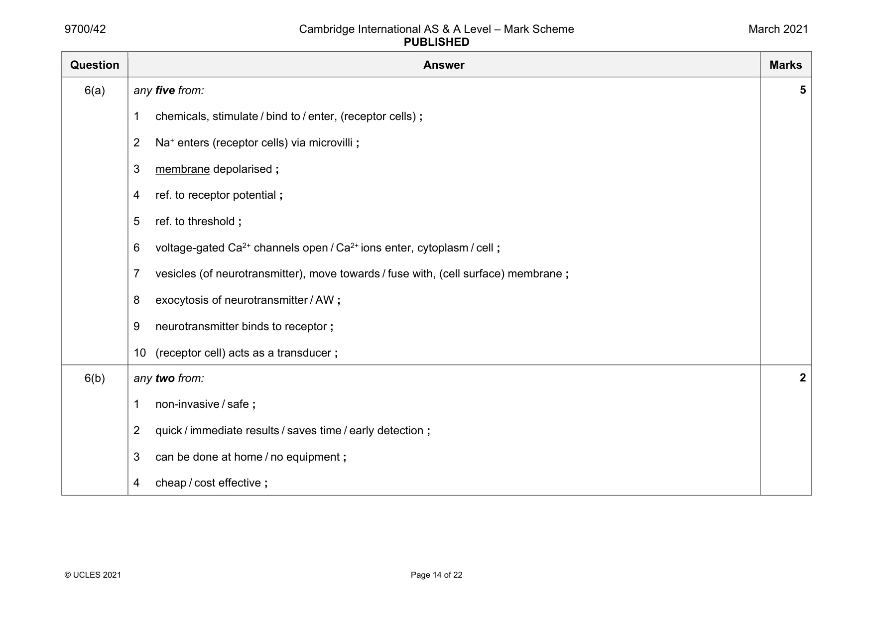 Mark scheme, page 14 of 22