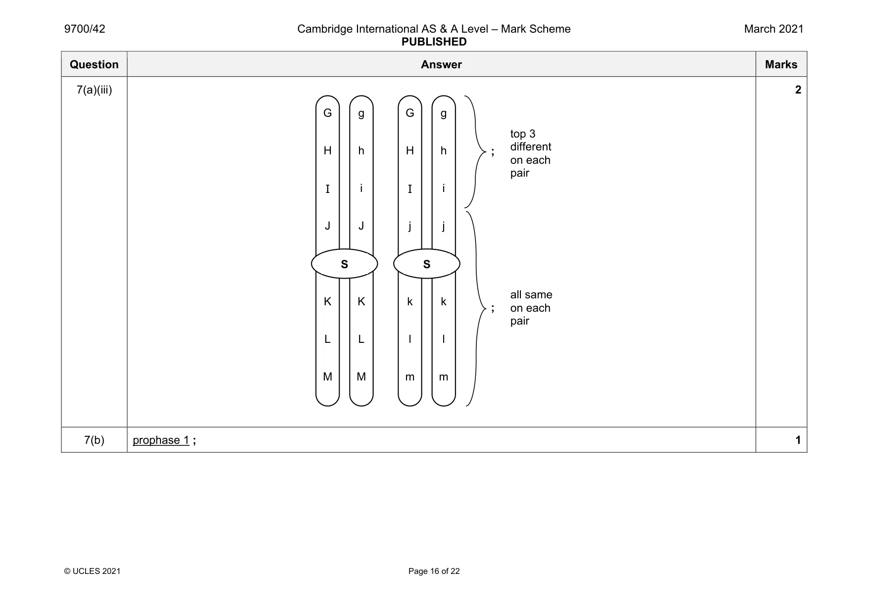 Mark scheme, page 16 of 22