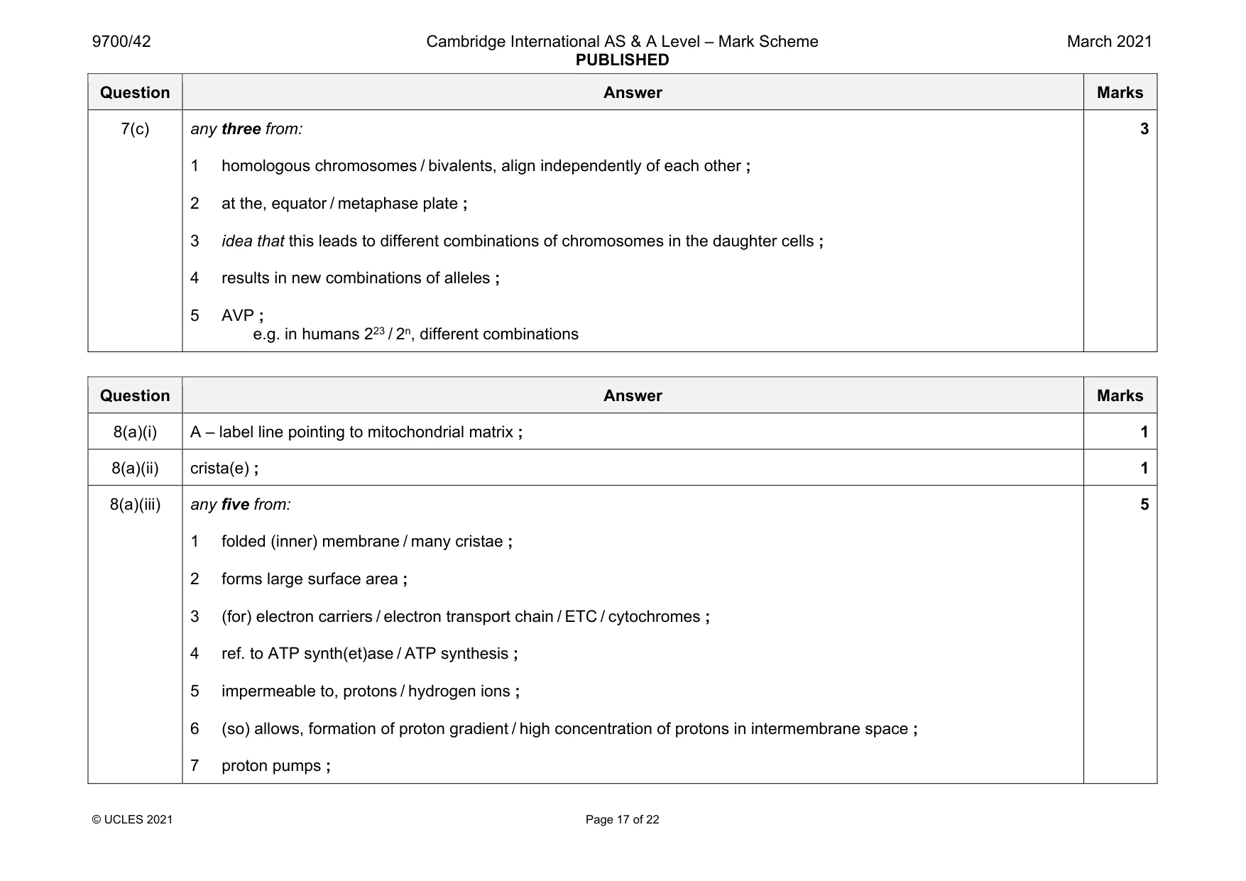 Mark scheme, page 17 of 22