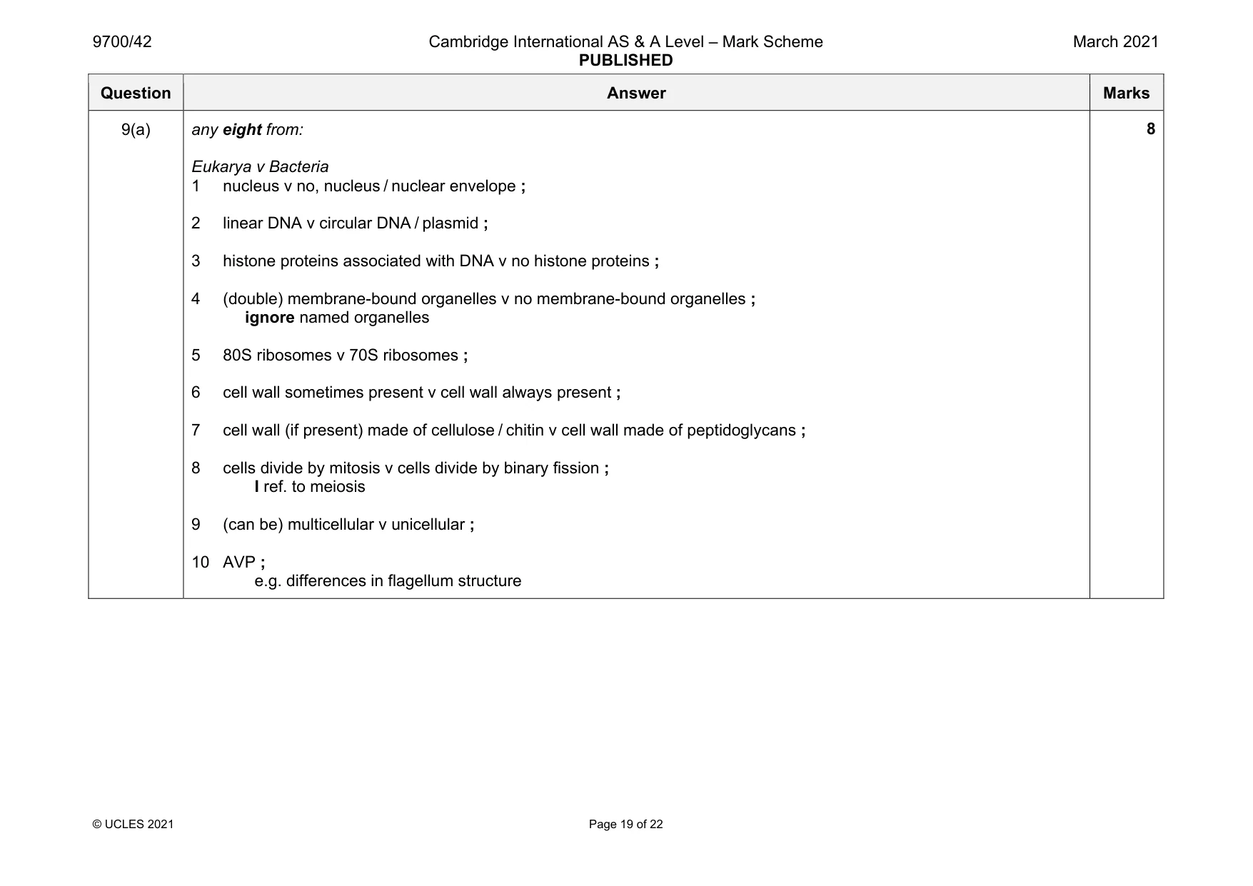 Mark scheme, page 19 of 22