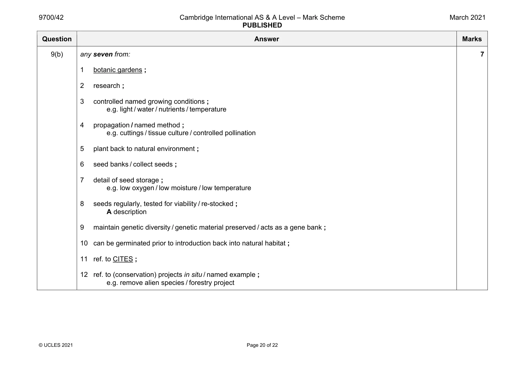 Mark scheme, page 20 of 22
