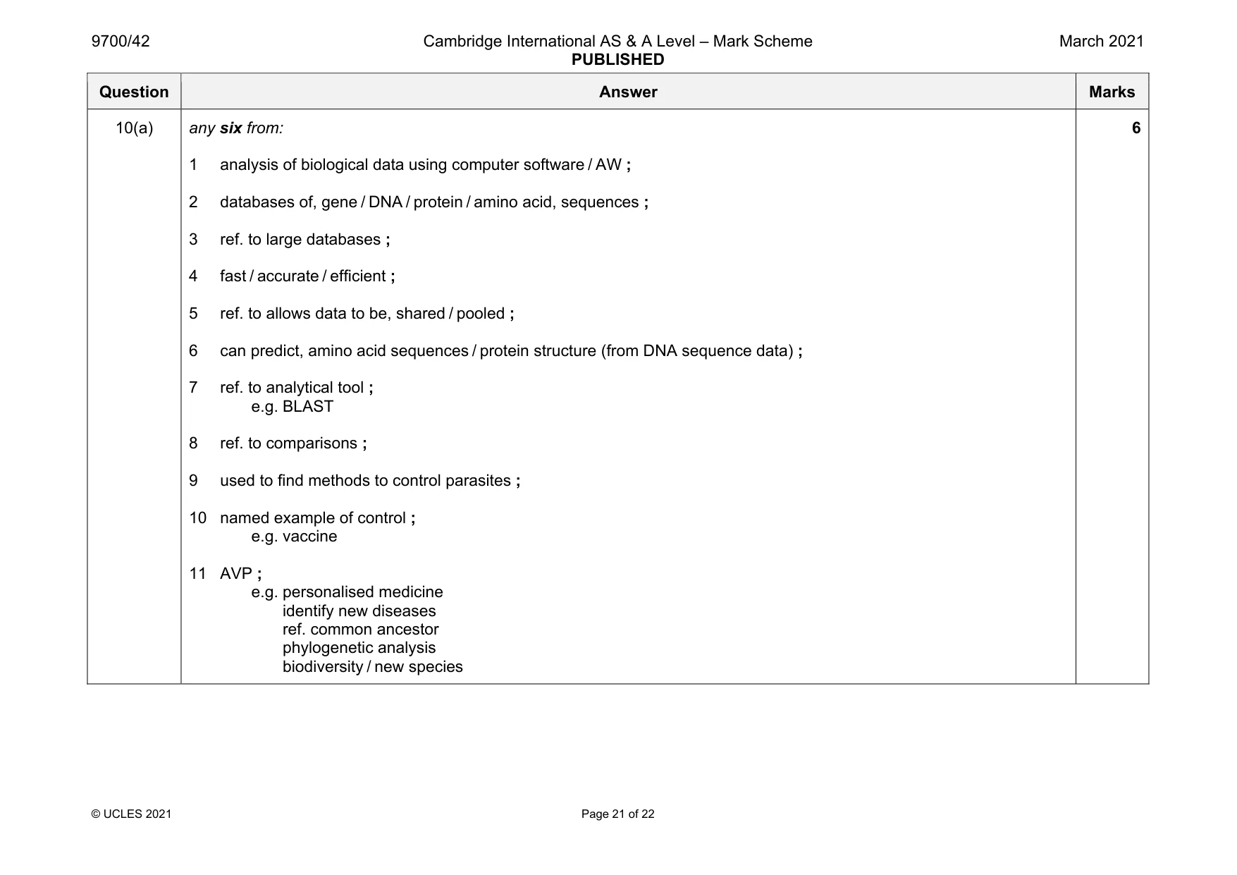 Mark scheme, page 21 of 22