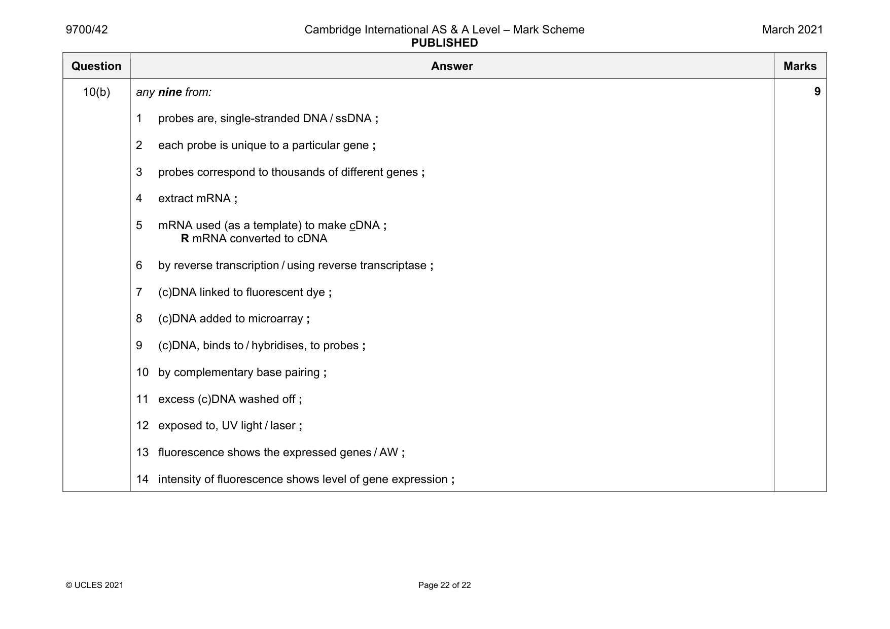 Mark scheme, page 22 of 22