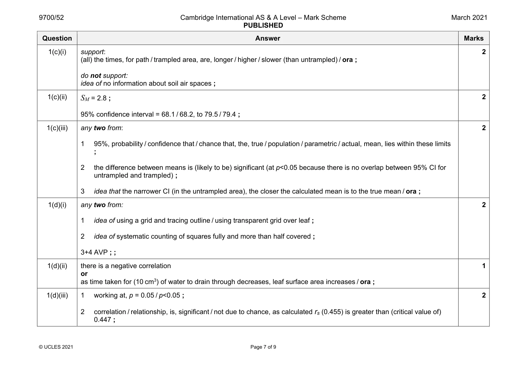 Mark scheme, page 7 of 9