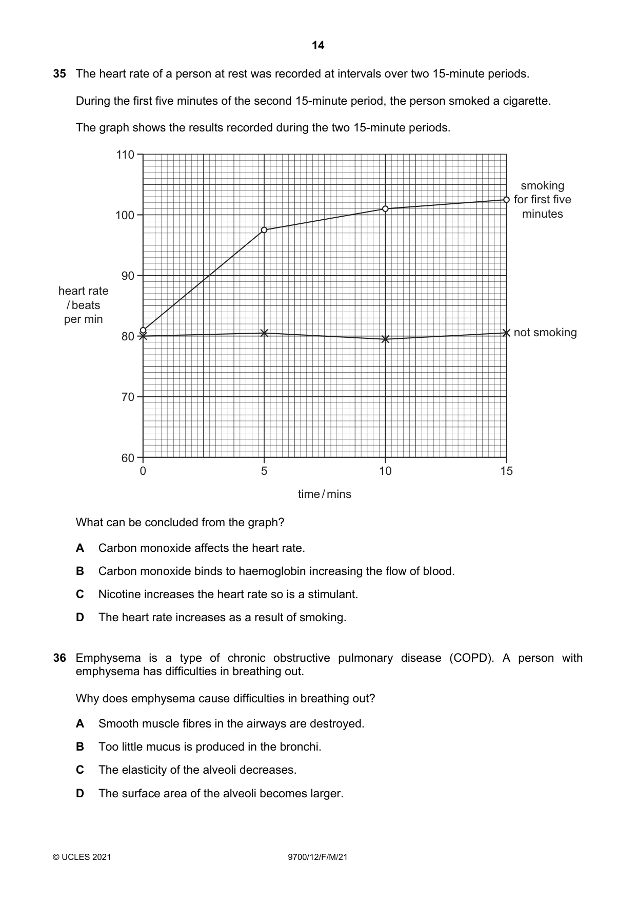 Cambridge A Level Biology 9700 2021 Feb/March Paper 1 · Variant 2 question paper, page 14 of 16