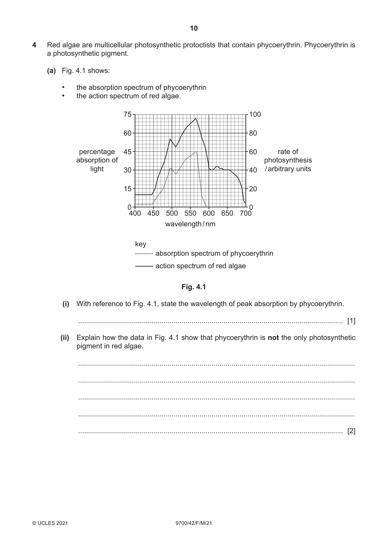 Cambridge A Level Biology 9700 2021 Feb/March Paper 4 · Variant 2 question paper, page 10 of 28