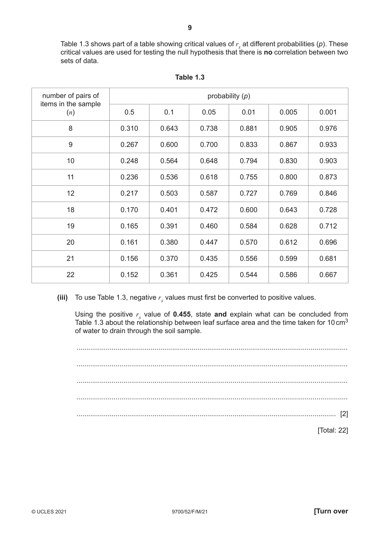 Cambridge A Level Biology 9700 2021 Feb/March Paper 5 · Variant 2 question paper, page 9 of 12