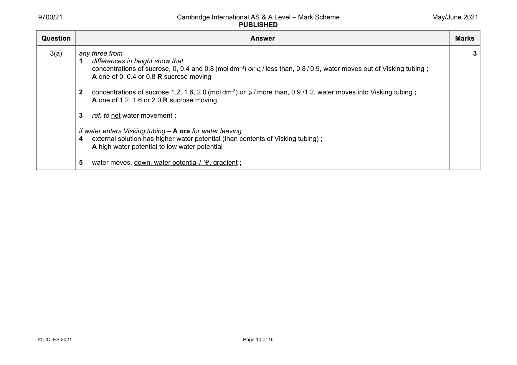 Mark scheme, page 10 of 16