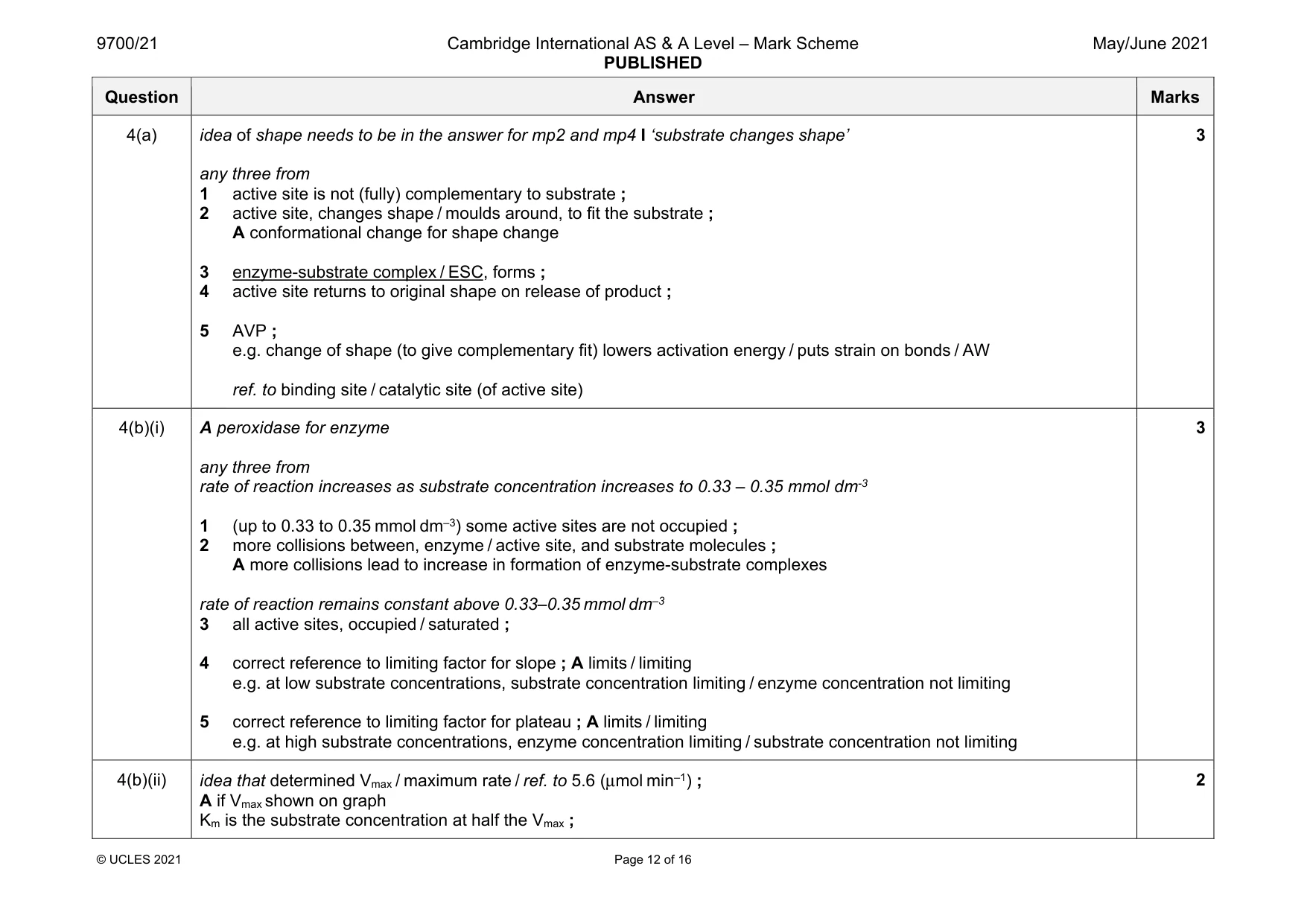Mark scheme, page 12 of 16