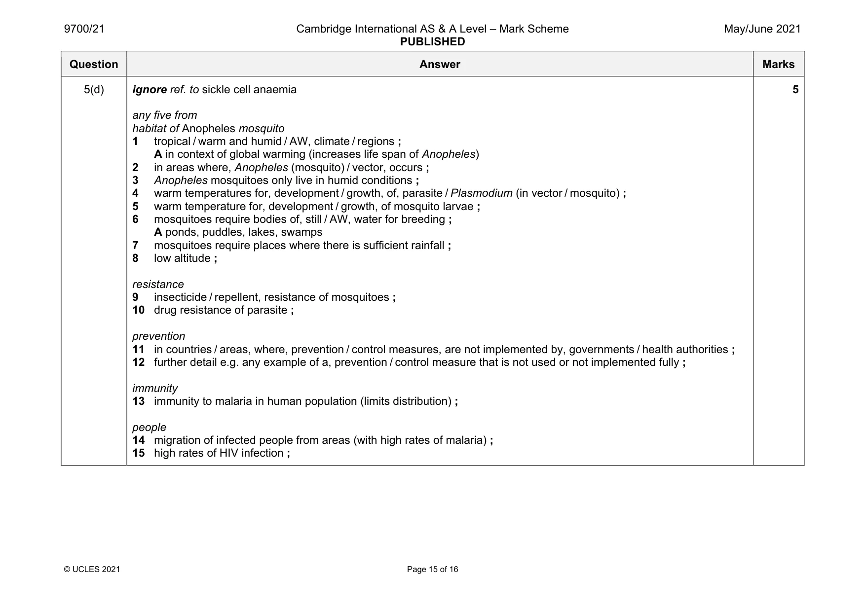 Mark scheme, page 15 of 16