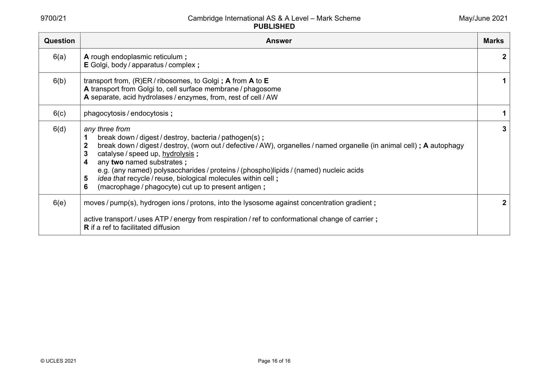 Mark scheme, page 16 of 16