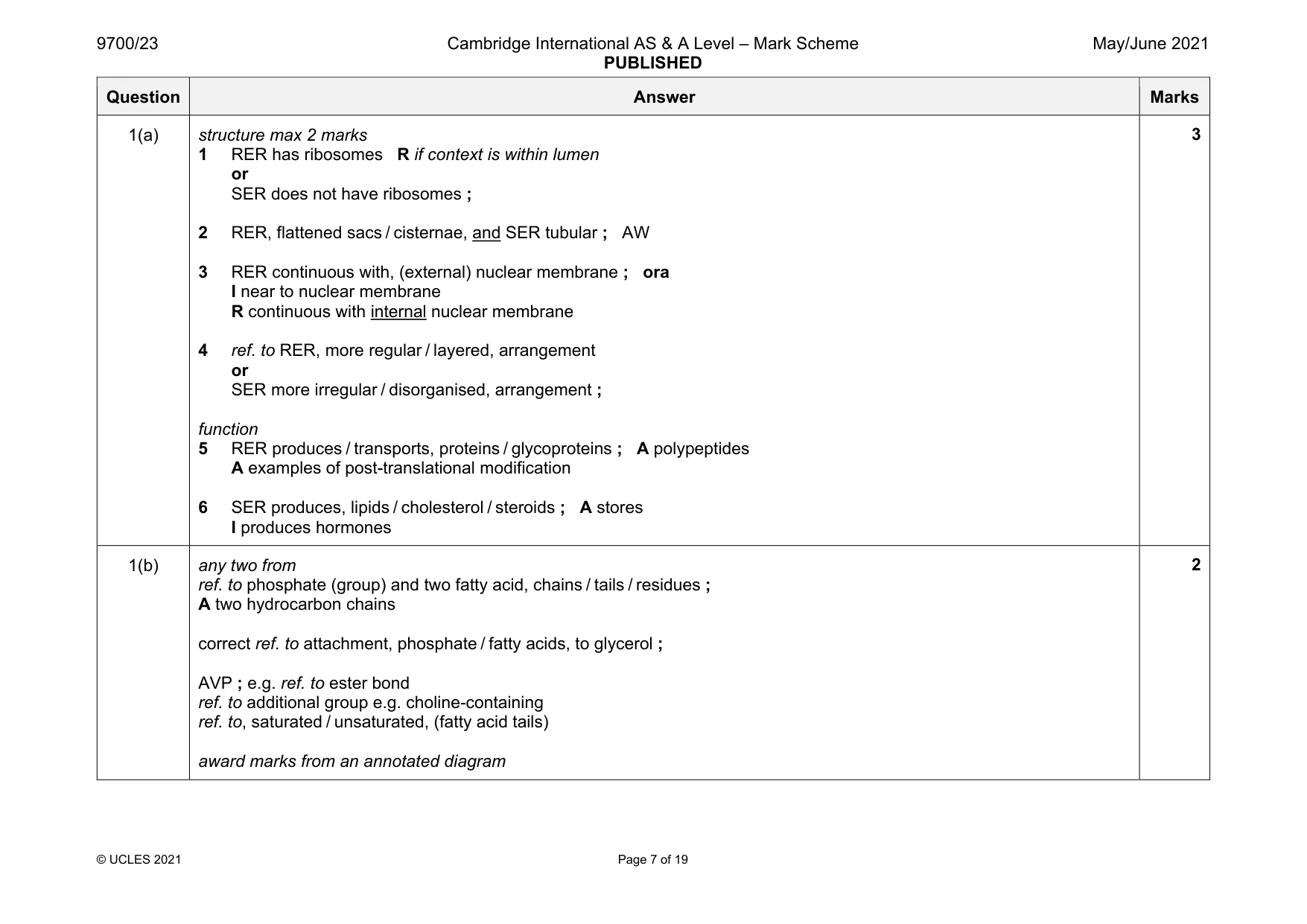 Mark scheme, page 7 of 19