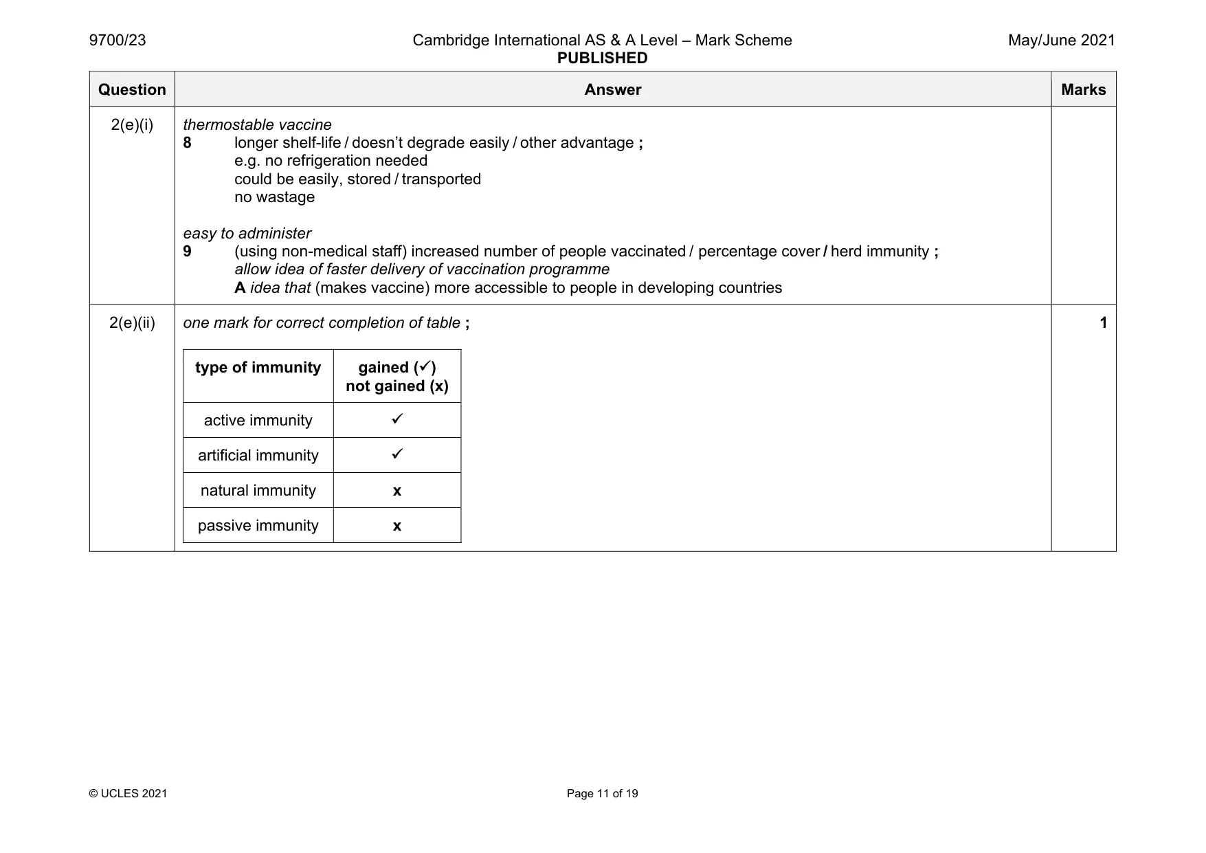 Mark scheme, page 11 of 19