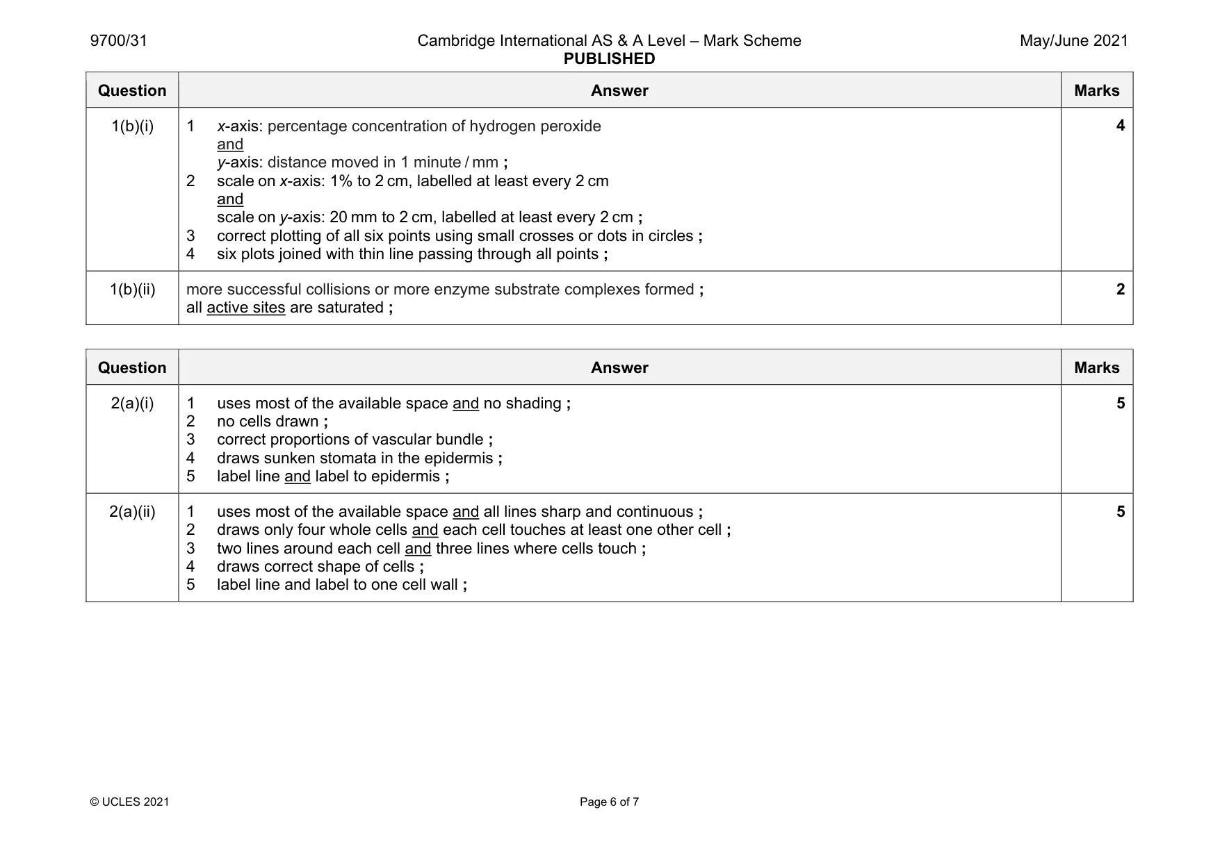 Mark scheme, page 6 of 7