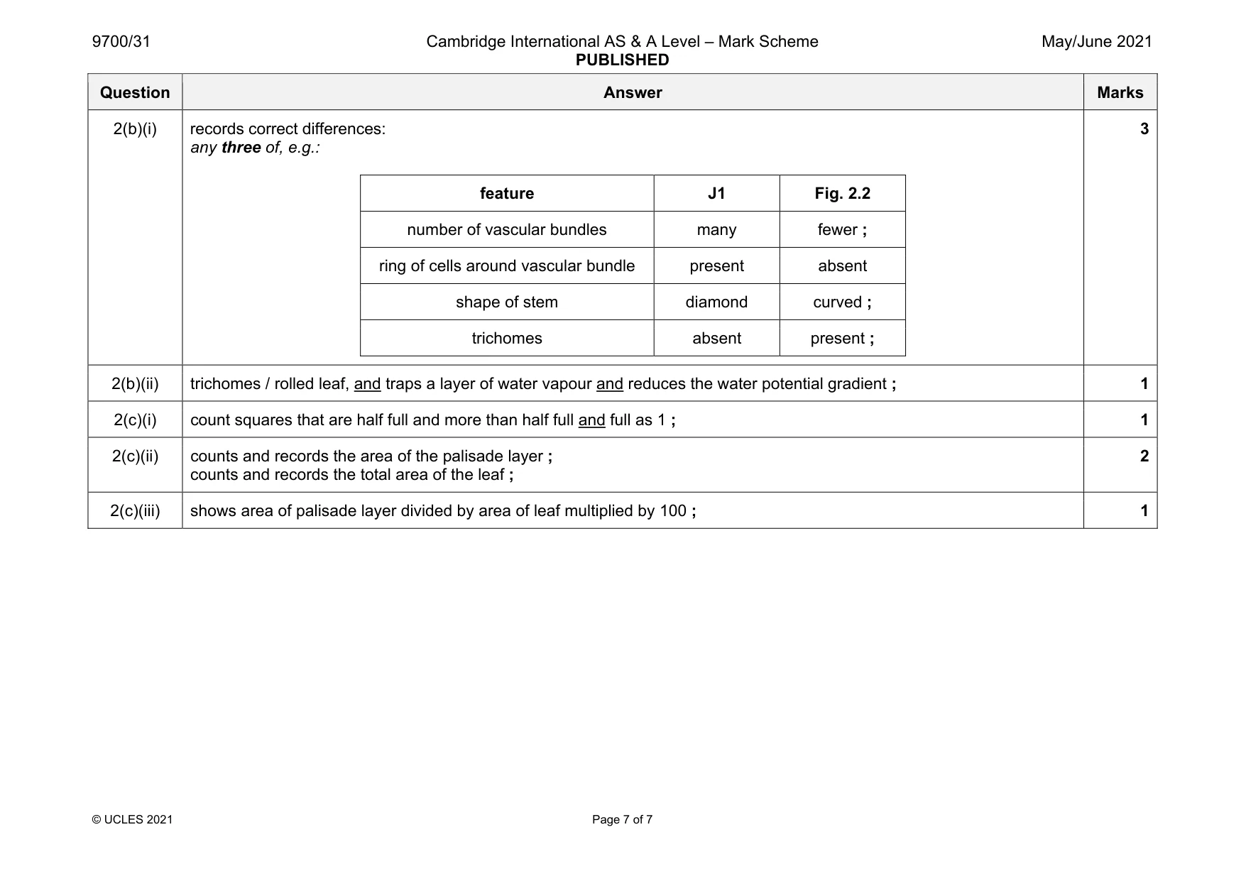 Mark scheme, page 7 of 7